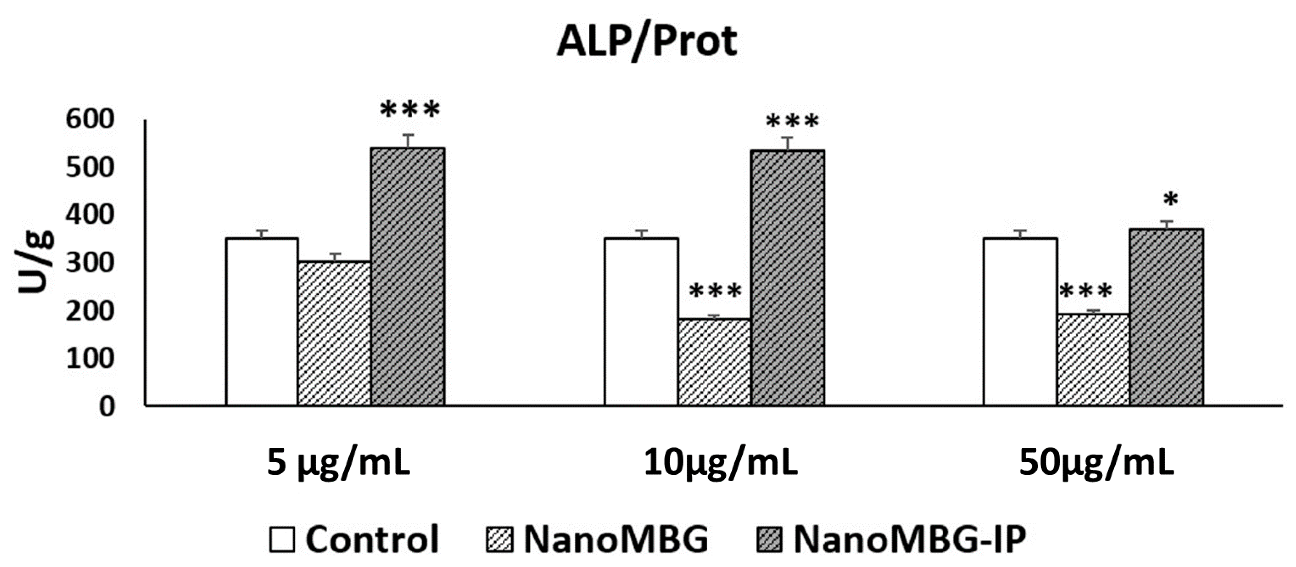 Nanomaterials 10 02573 g004