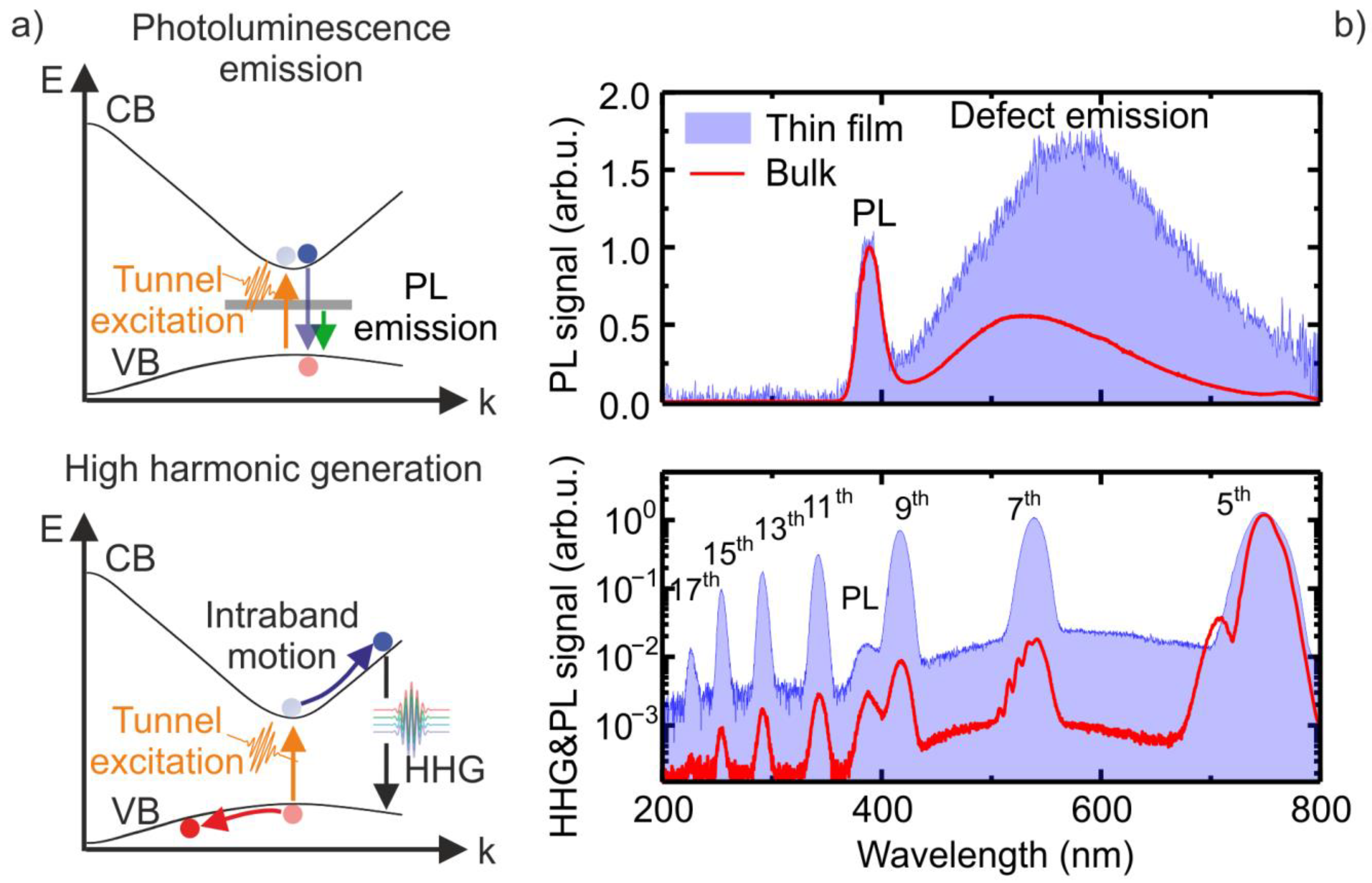 Nanomaterials 11 00004 g001