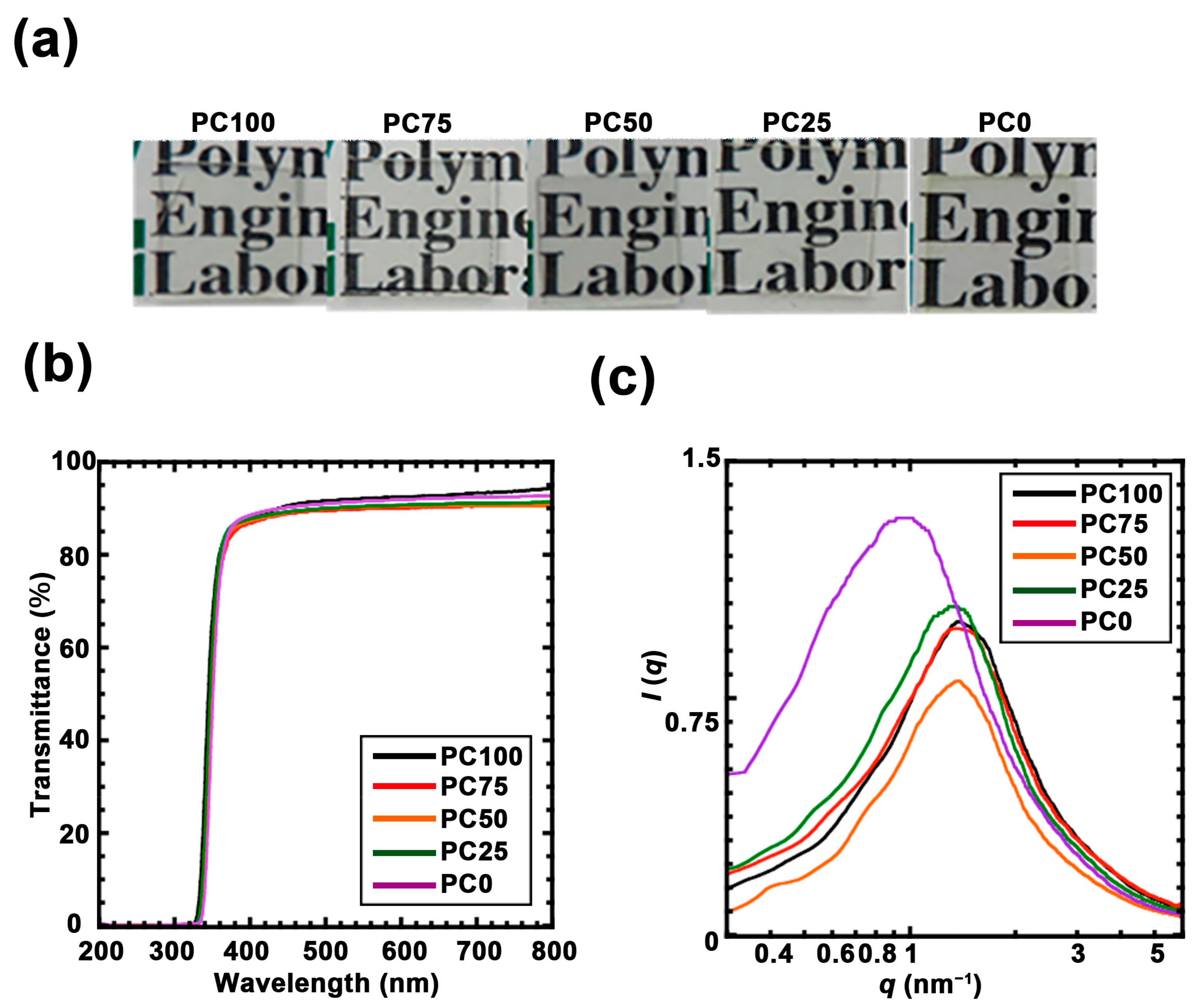 Nanomaterials 11 00005 g002