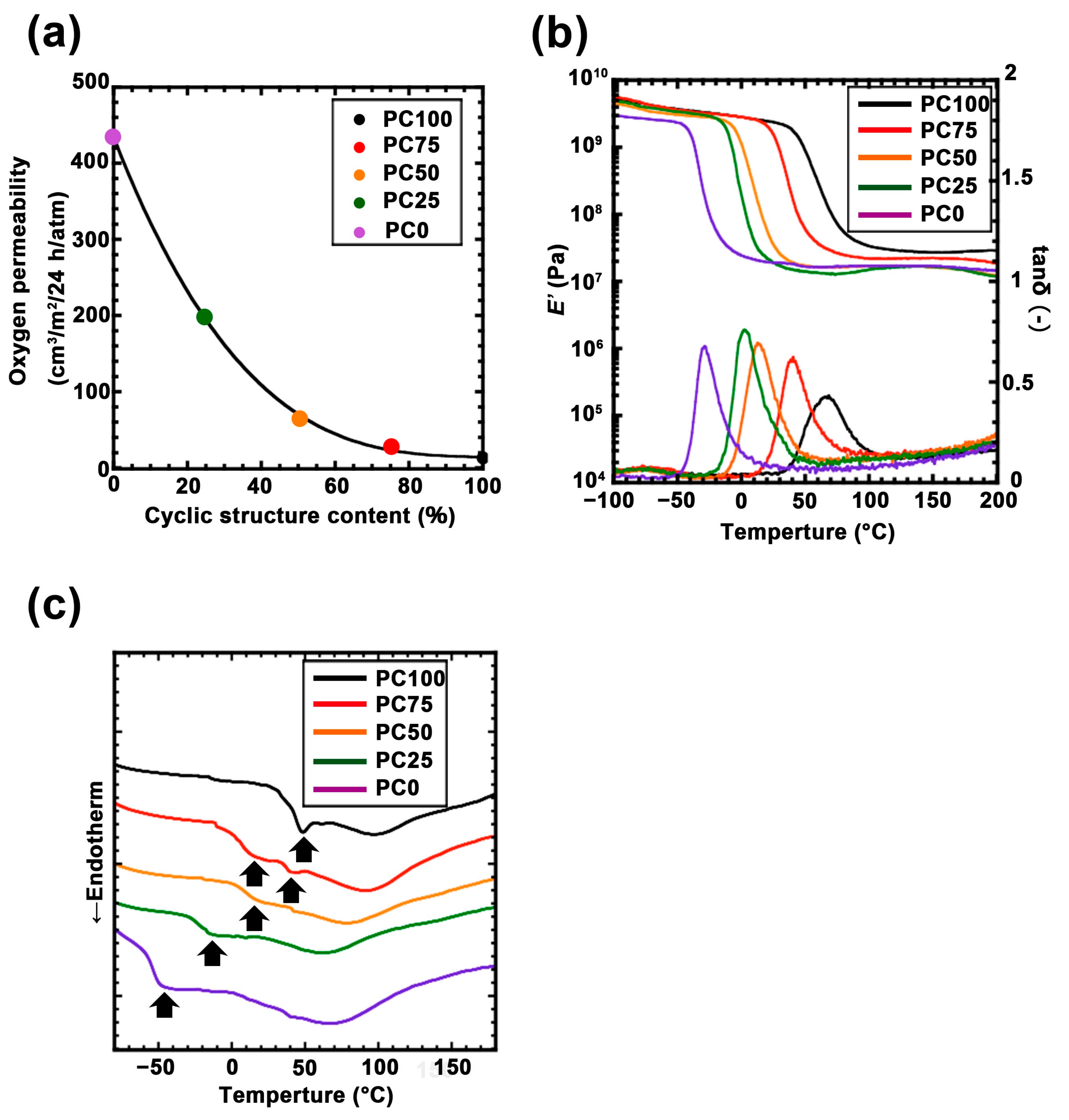 Nanomaterials 11 00005 g003