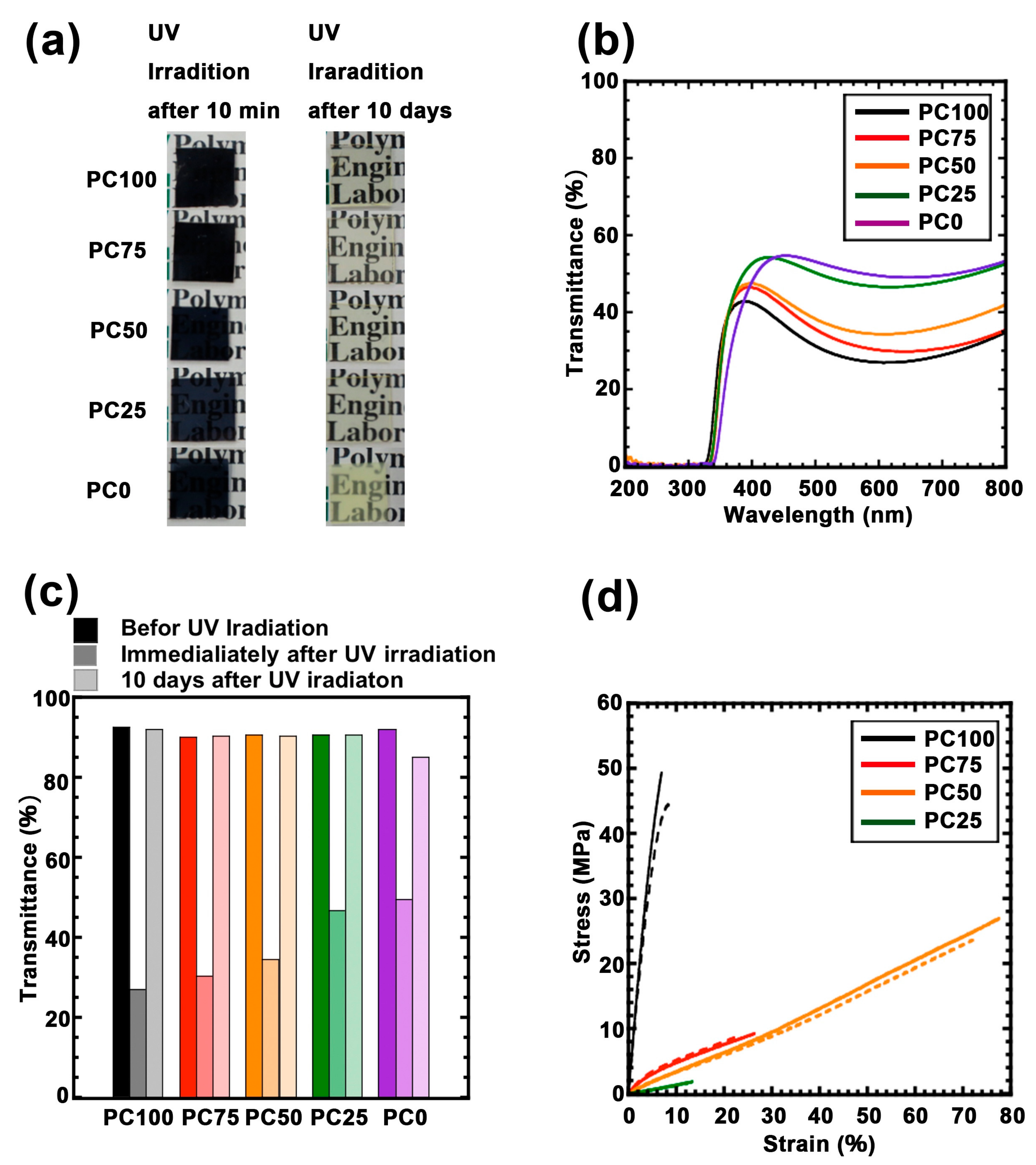 Nanomaterials 11 00005 g004