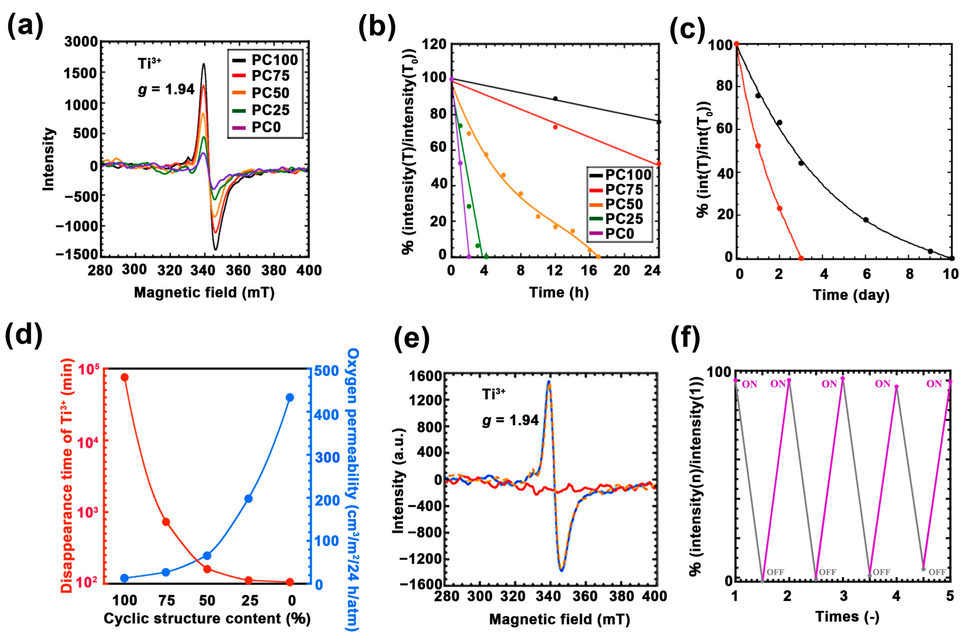 Nanomaterials 11 00005 g005