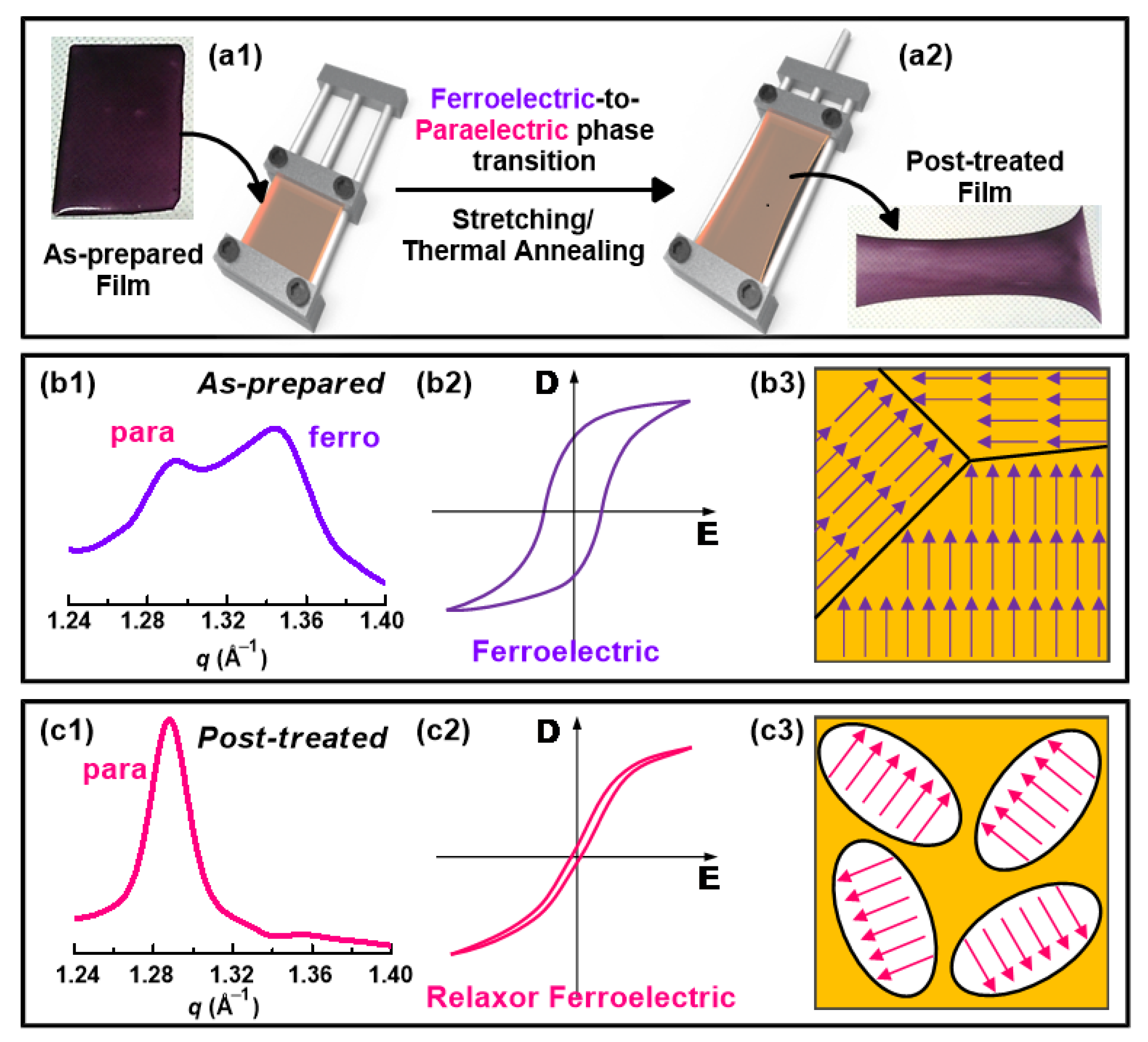 Nanomaterials 11 00006 g001