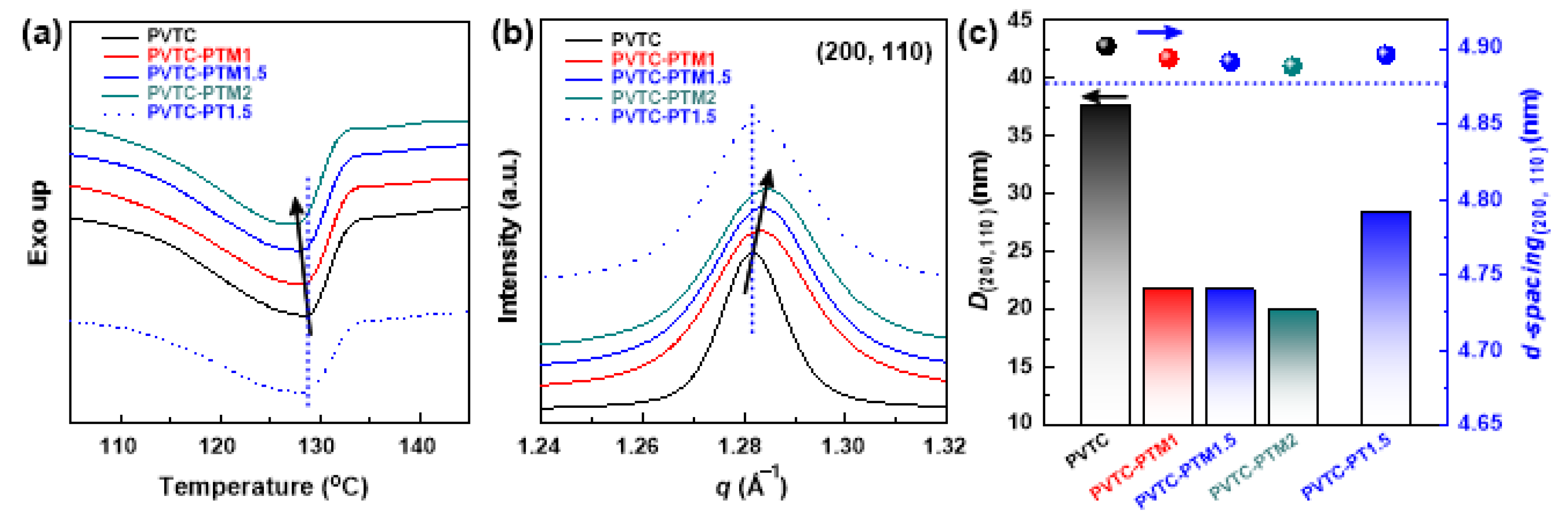 Nanomaterials 11 00006 g003