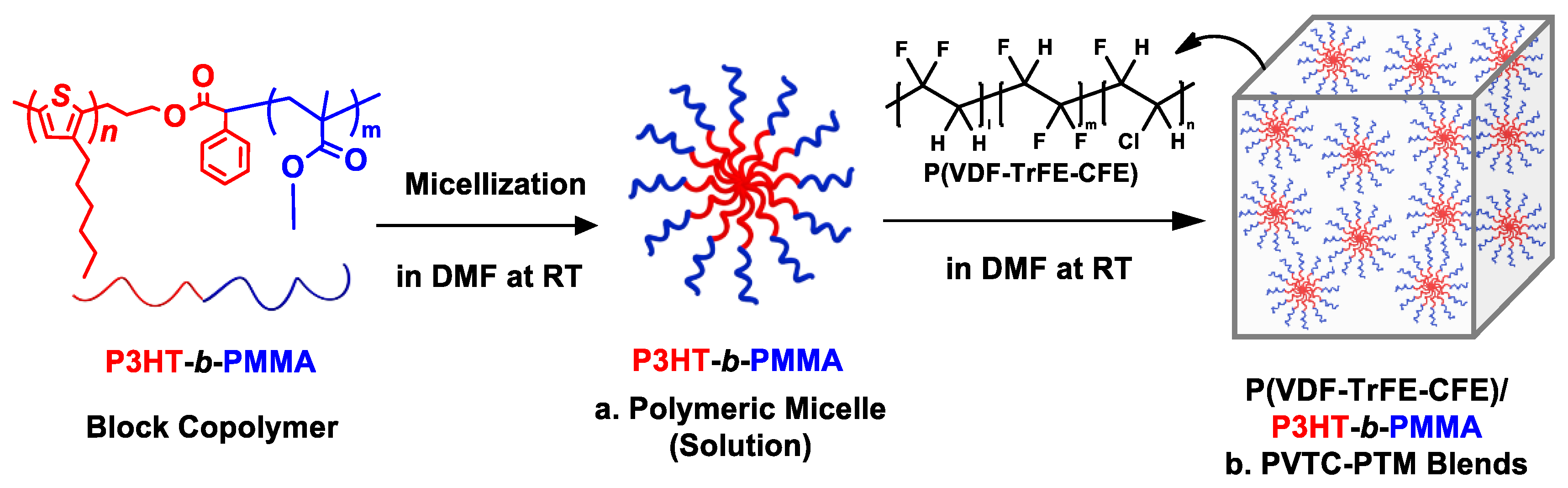 Nanomaterials 11 00006 sch001