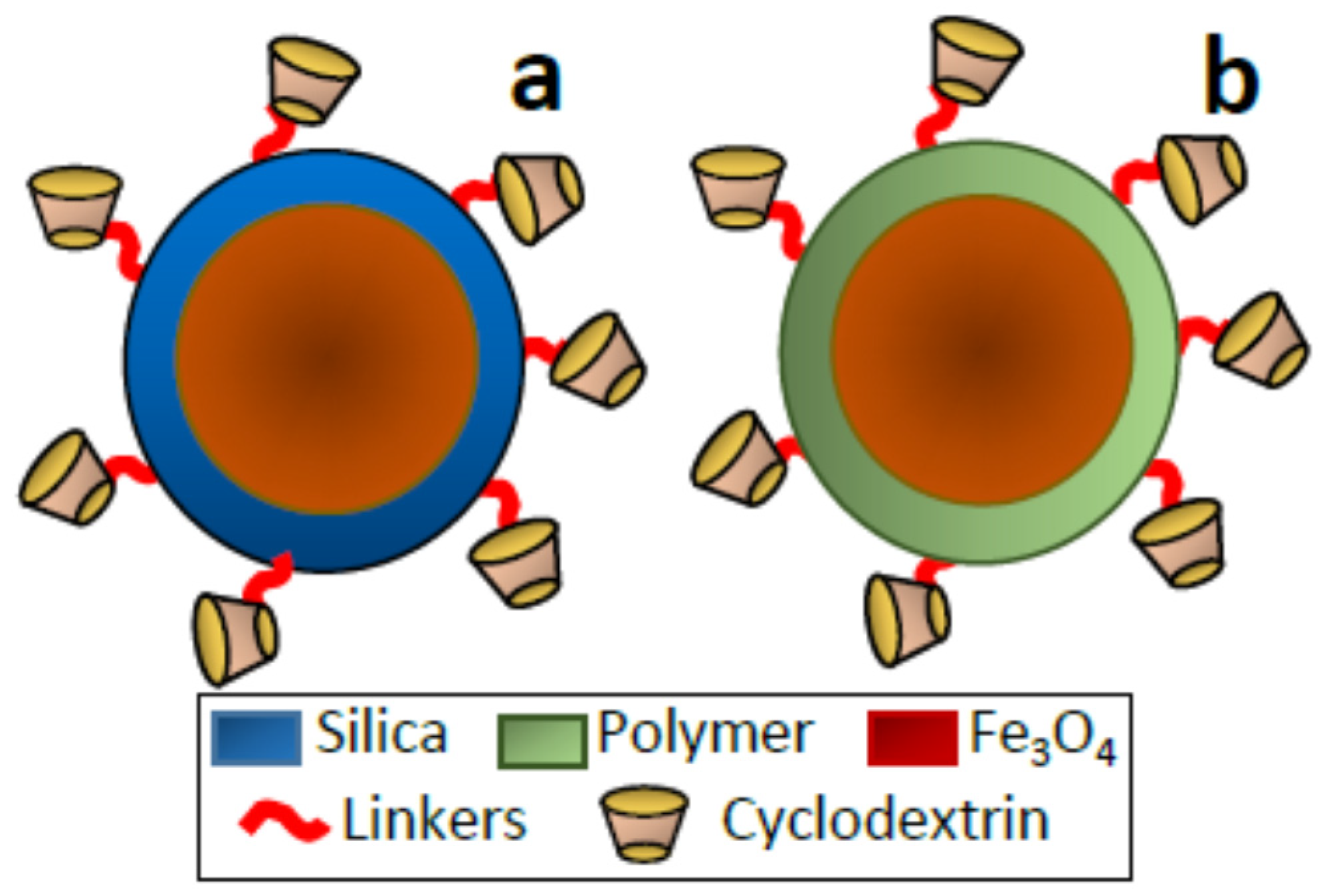 Nanomaterials 11 00007 g005