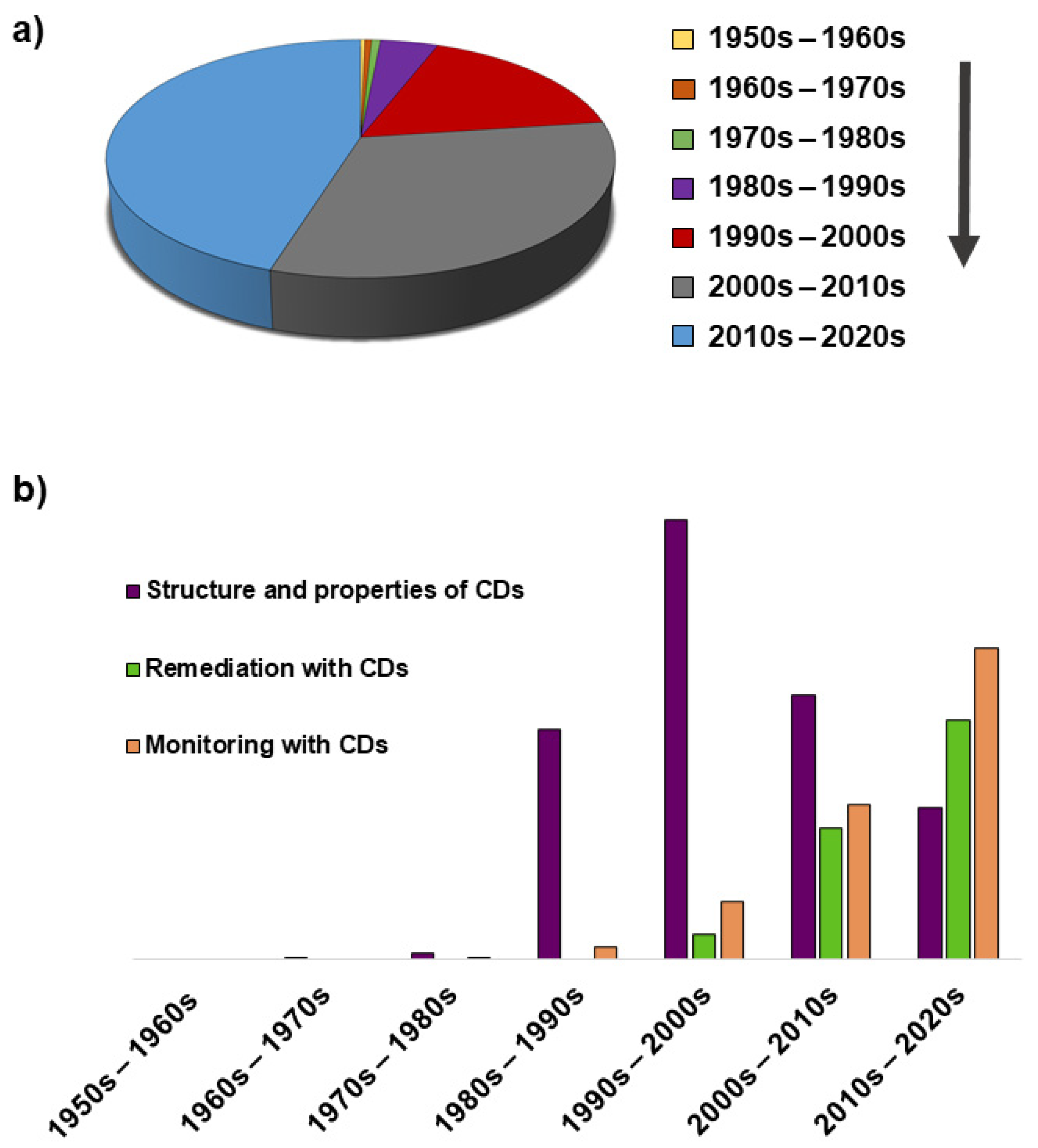 Nanomaterials 11 00007 g006