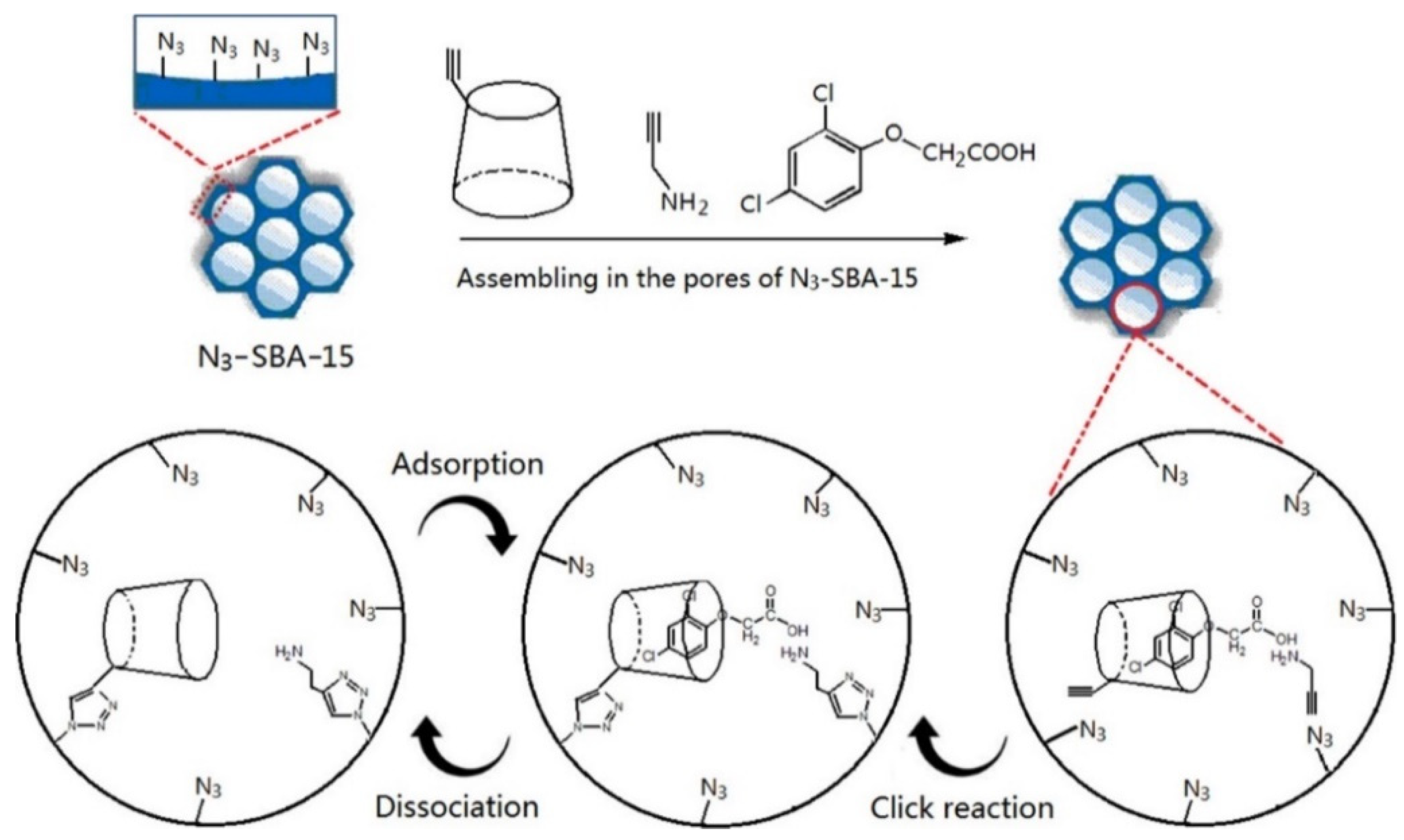 Nanomaterials 11 00007 g007