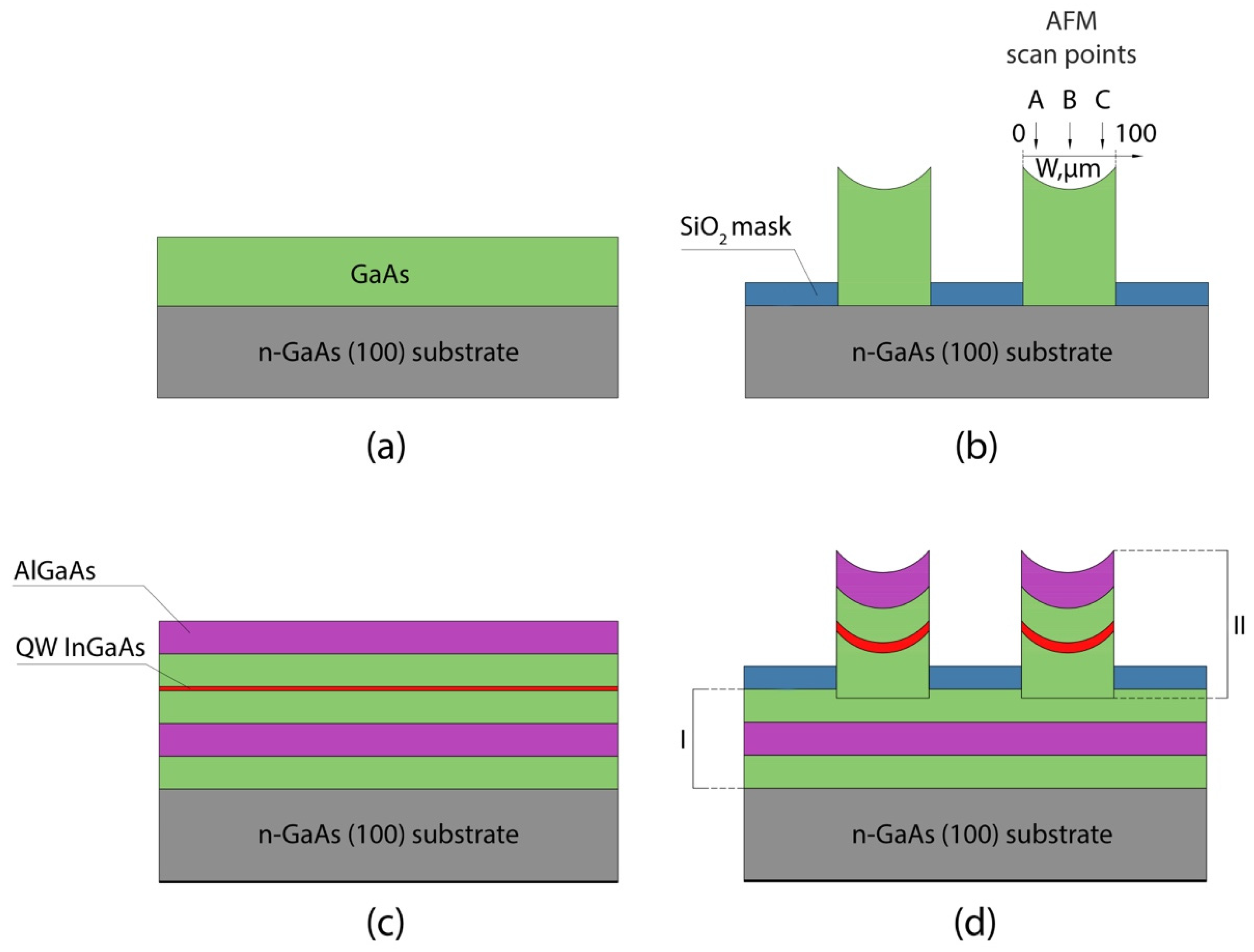 Nanomaterials 11 00011 g001