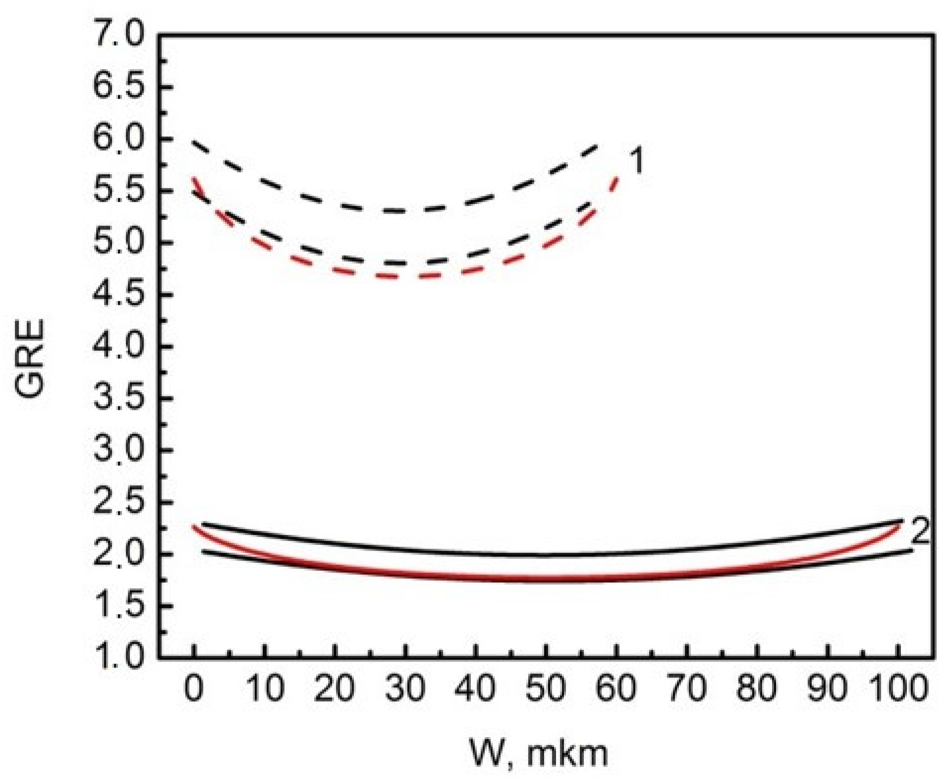 Nanomaterials 11 00011 g003