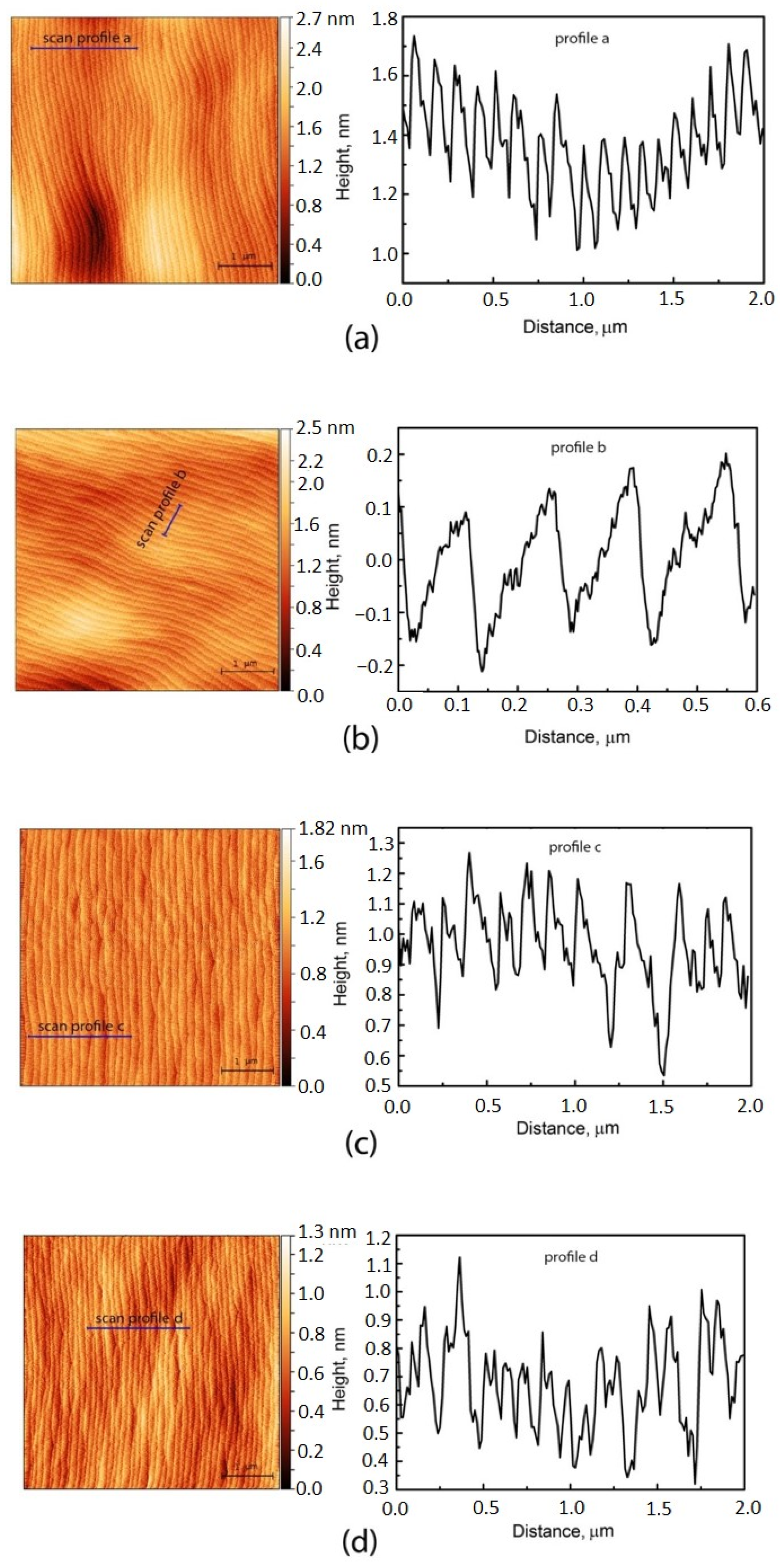 Nanomaterials 11 00011 g004a