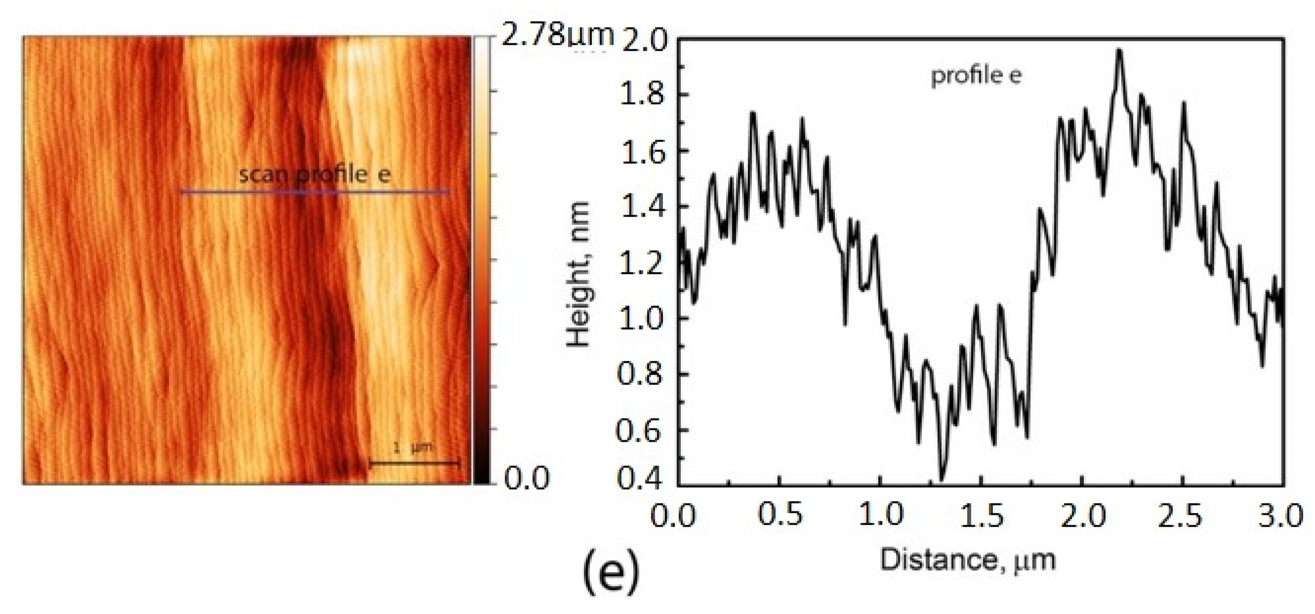 Nanomaterials 11 00011 g004b