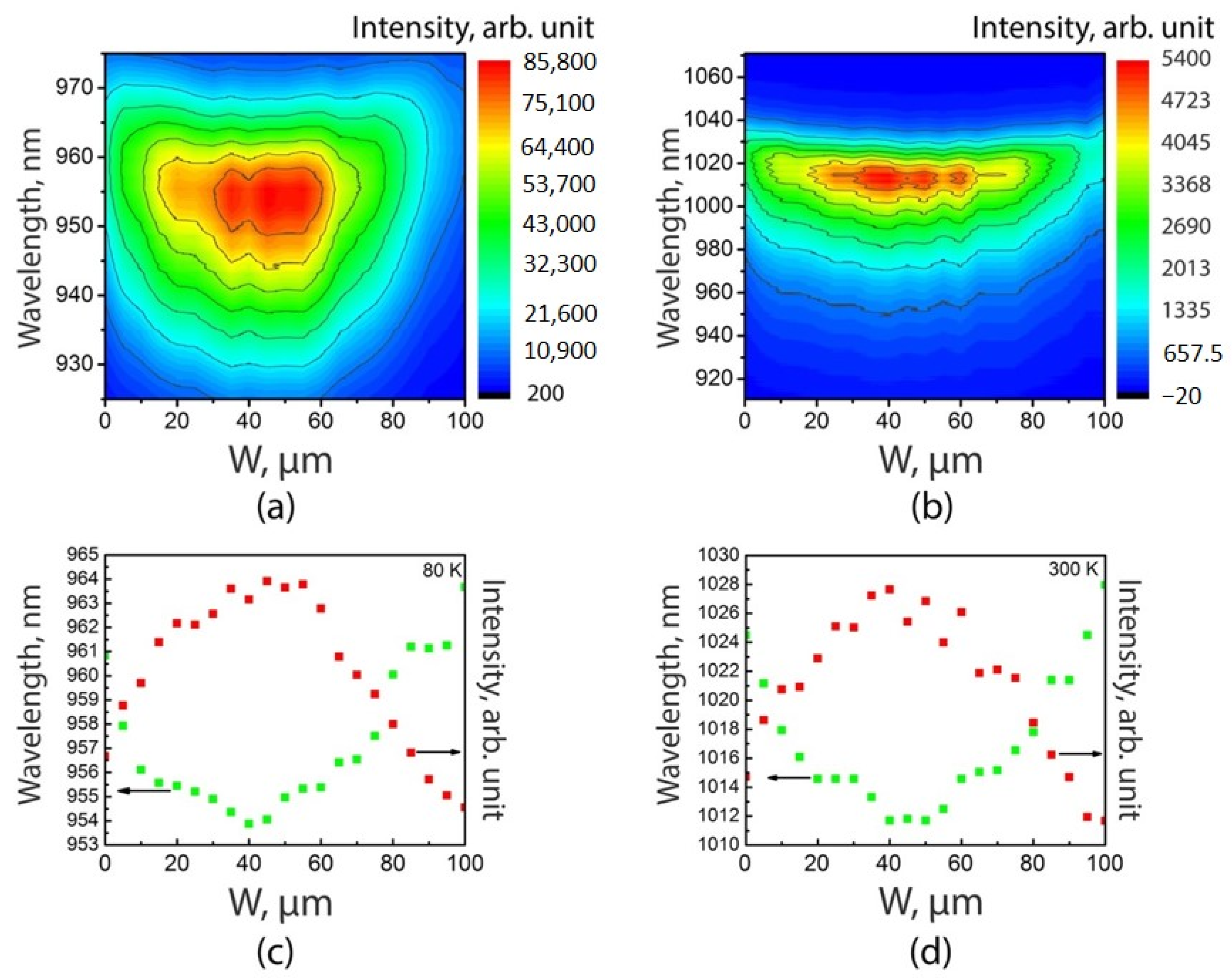 Nanomaterials 11 00011 g006