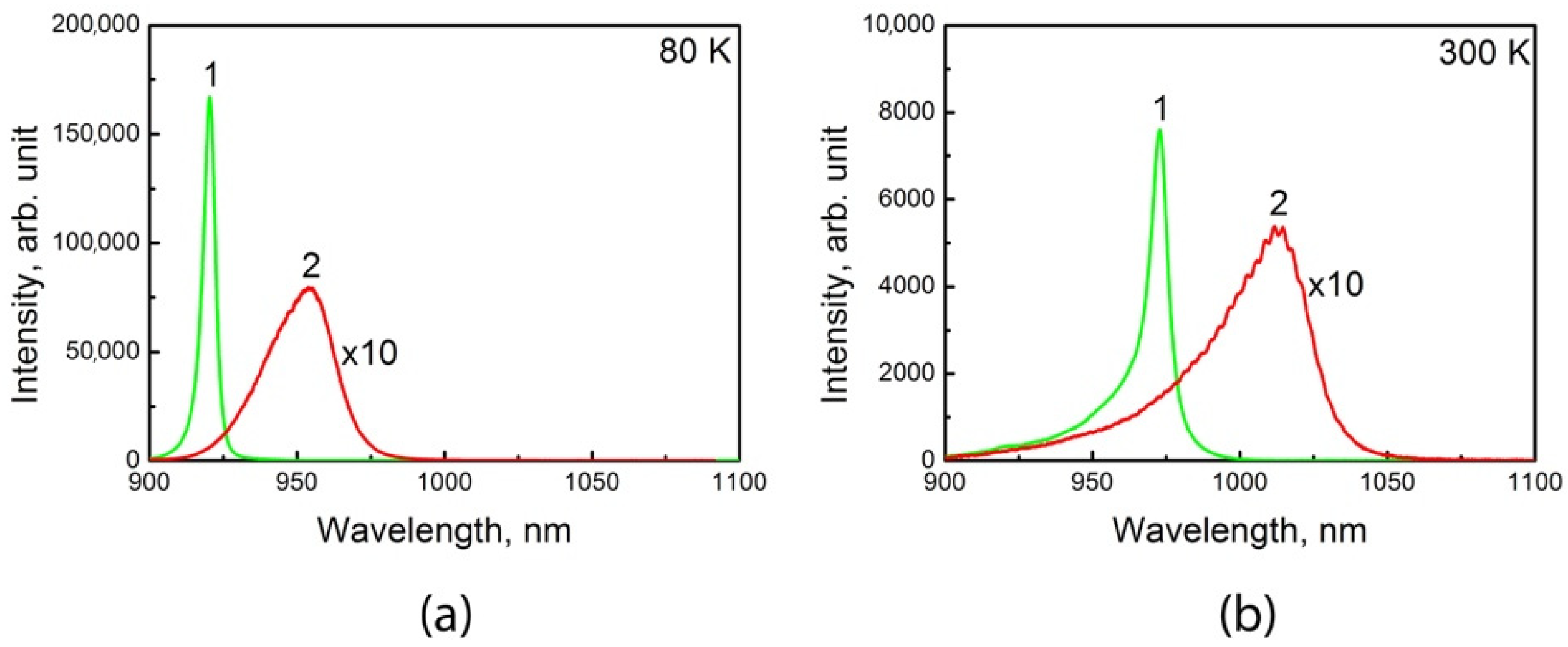 Nanomaterials 11 00011 g007