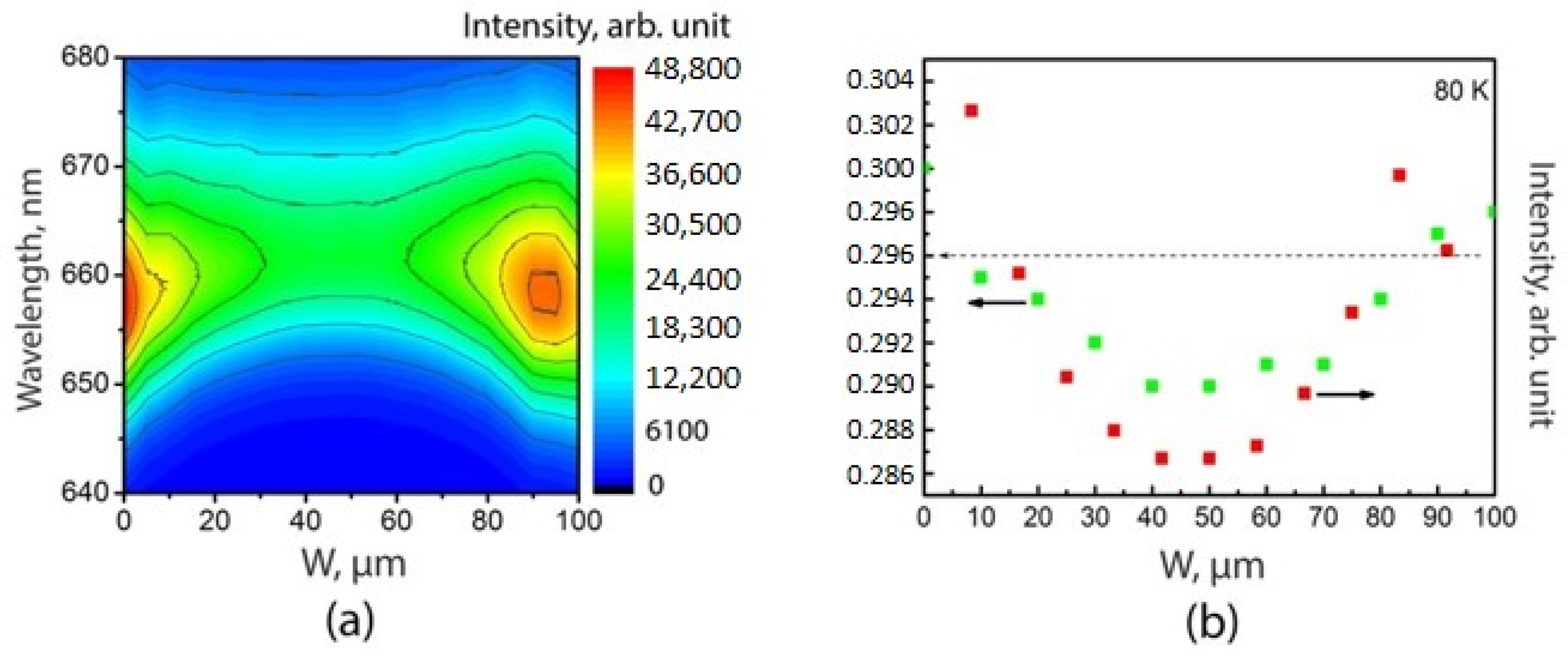 Nanomaterials 11 00011 g008