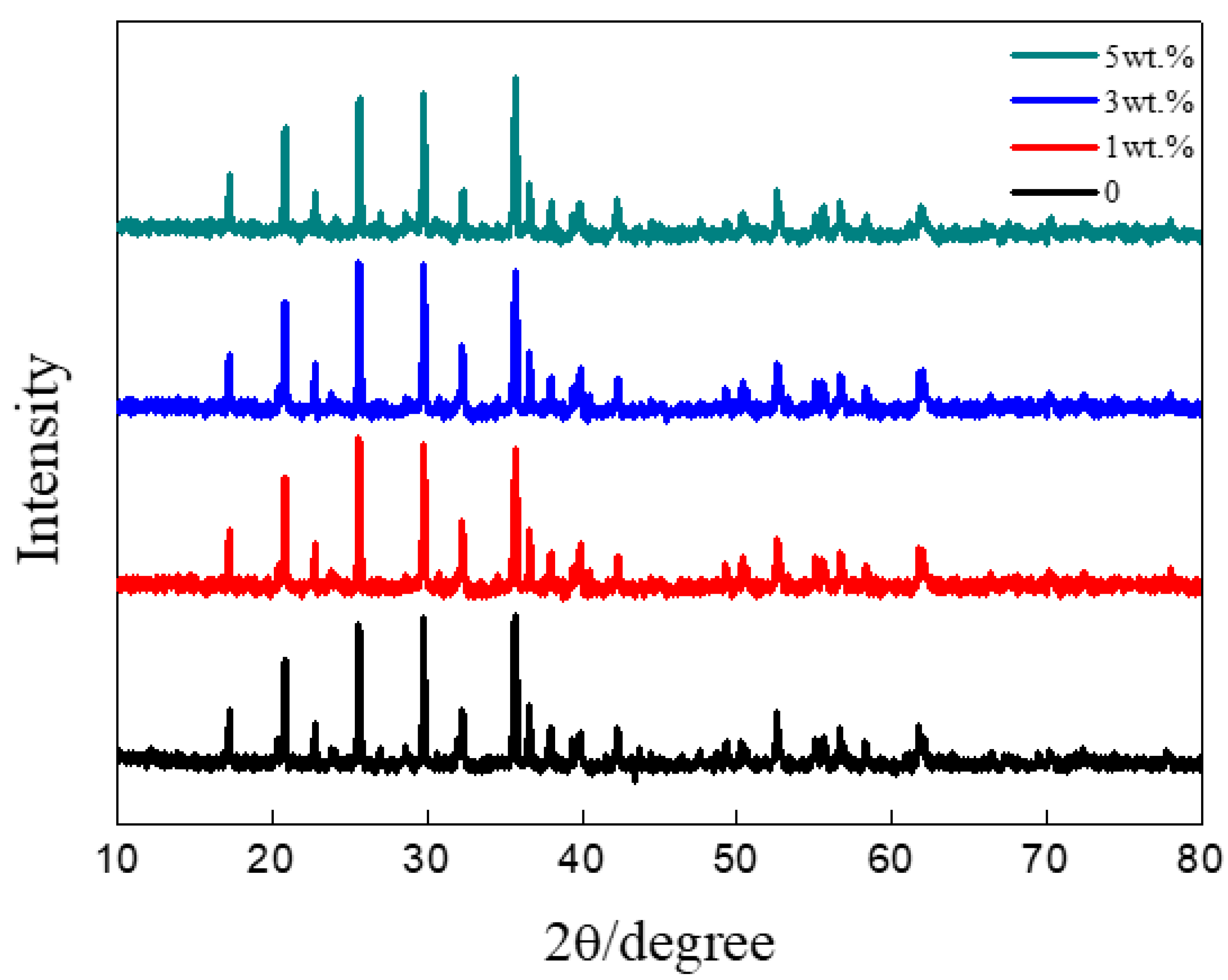 Nanomaterials 11 00012 g001