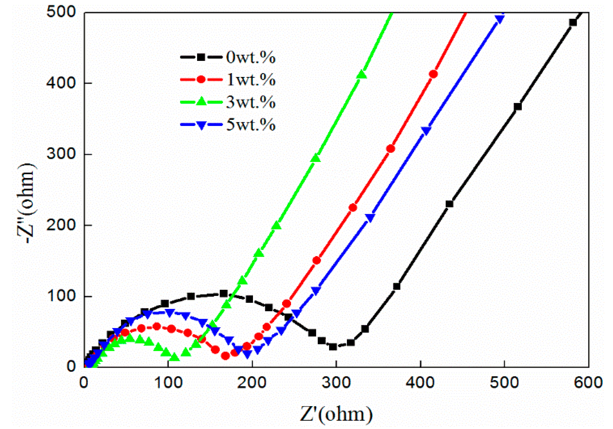 Nanomaterials 11 00012 g007