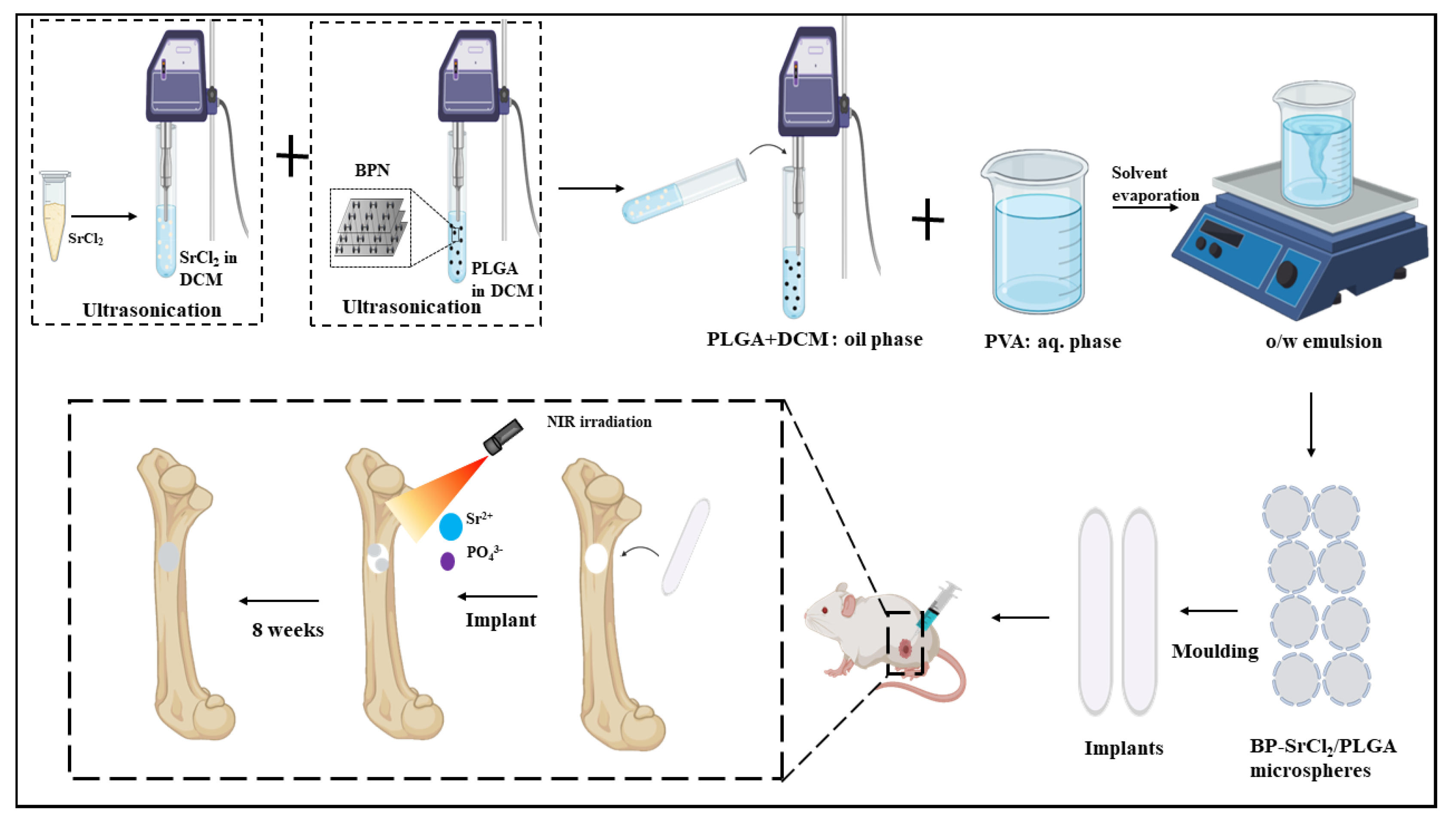 Nanomaterials 11 00013 g006 Nanomaterials 11 00013 g006