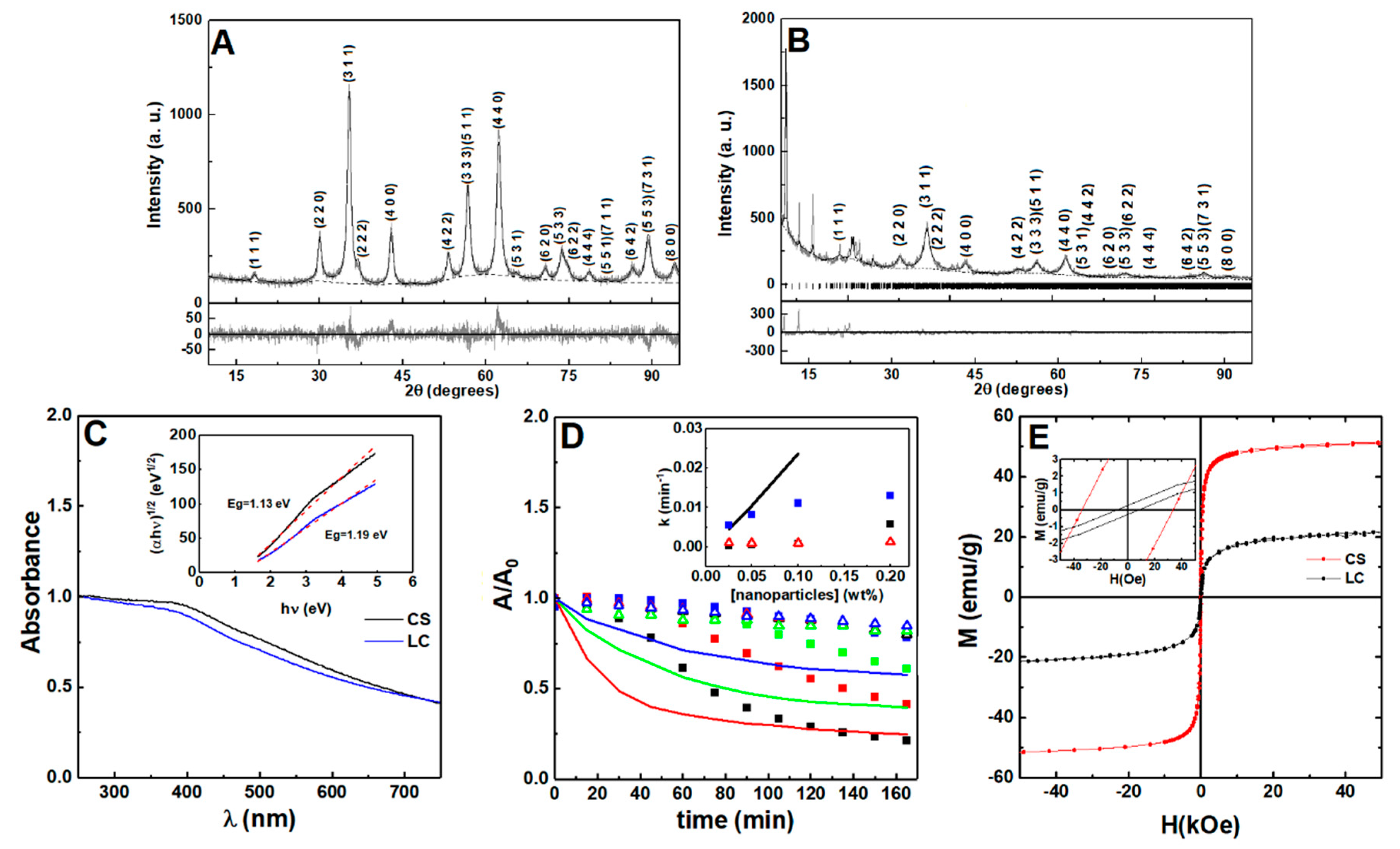 Nanomaterials 11 00016 g002 Nanomaterials 11 00016 g002