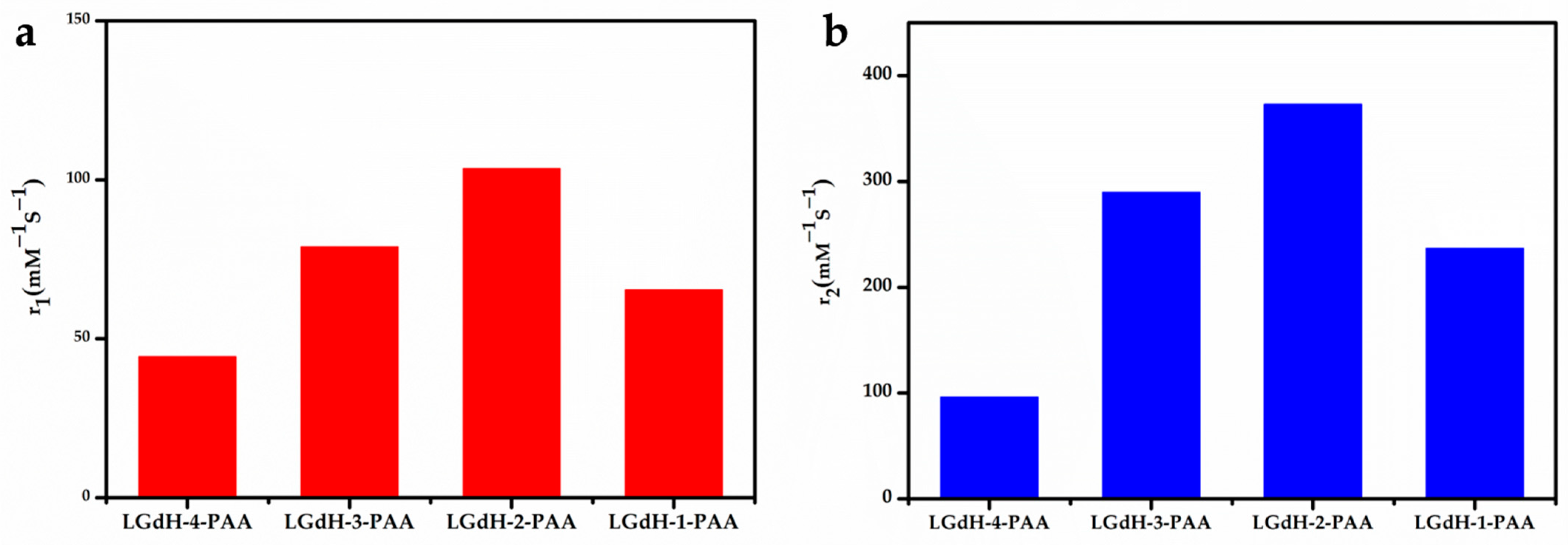 Nanomaterials 11 00017 g004 Nanomaterials 11 00017 g004