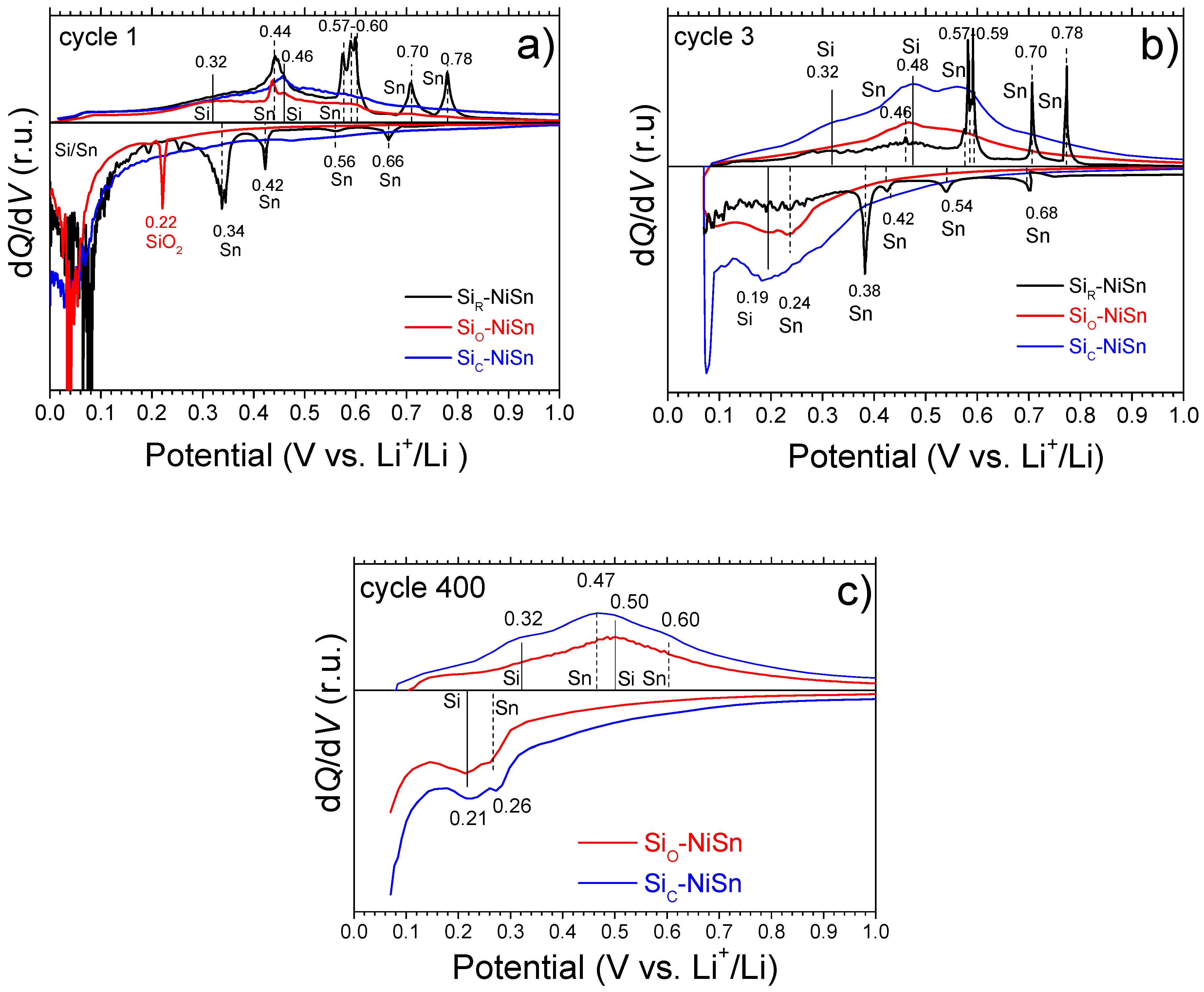 Nanomaterials 11 00018 g007