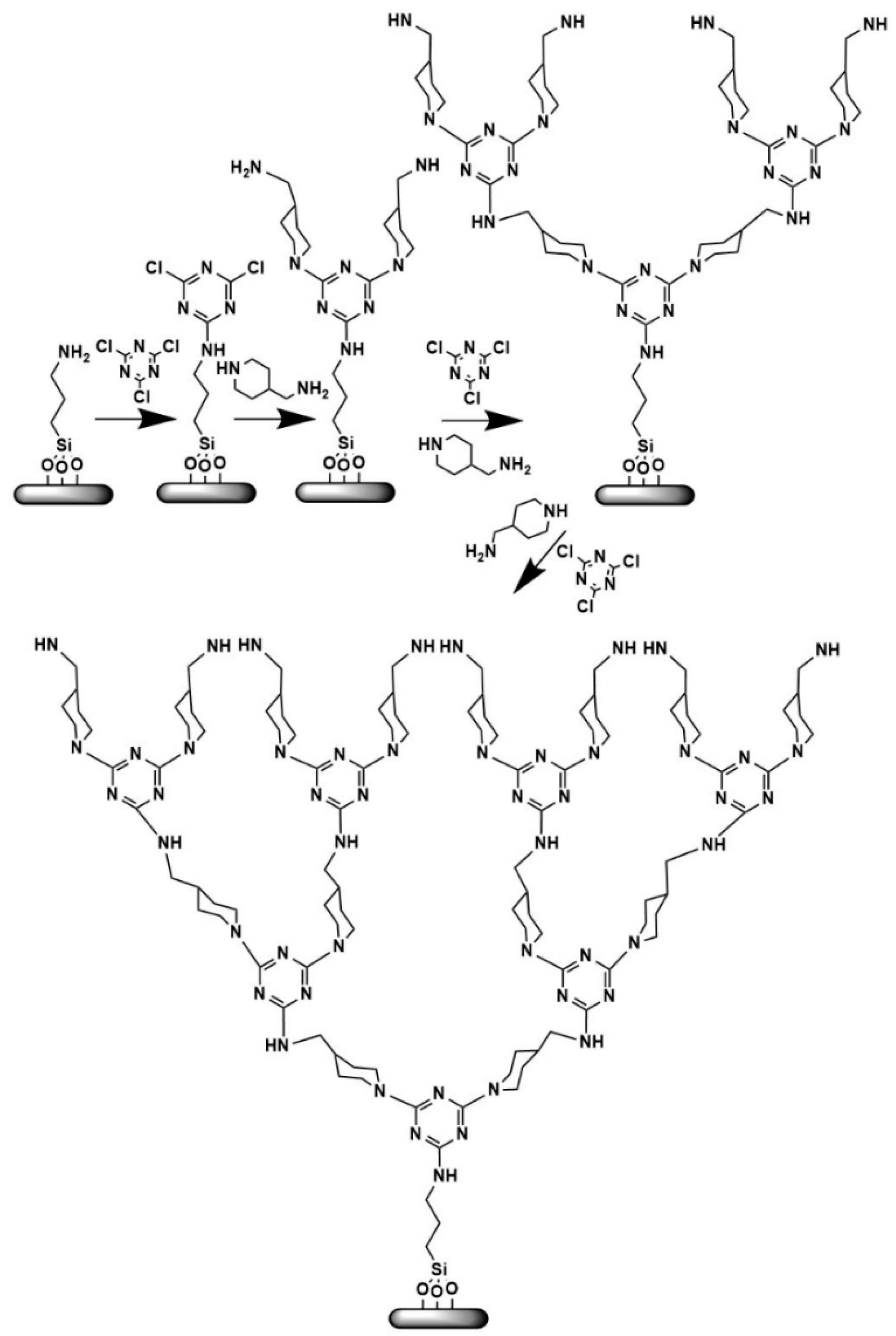 Nanomaterials 11 00019 g016 Nanomaterials 11 00019 g016