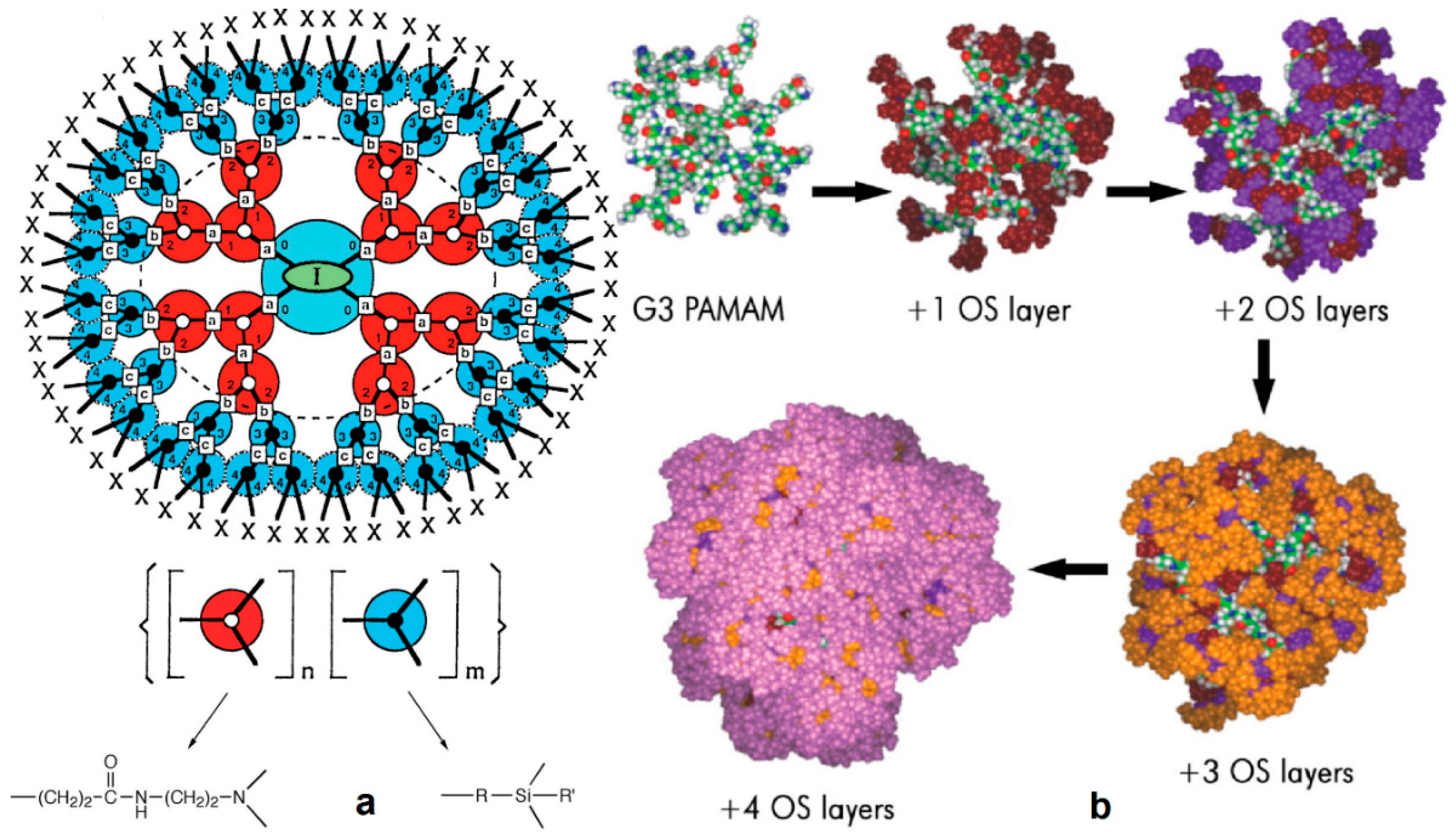 Nanomaterials 11 00019 g017 Nanomaterials 11 00019 g017