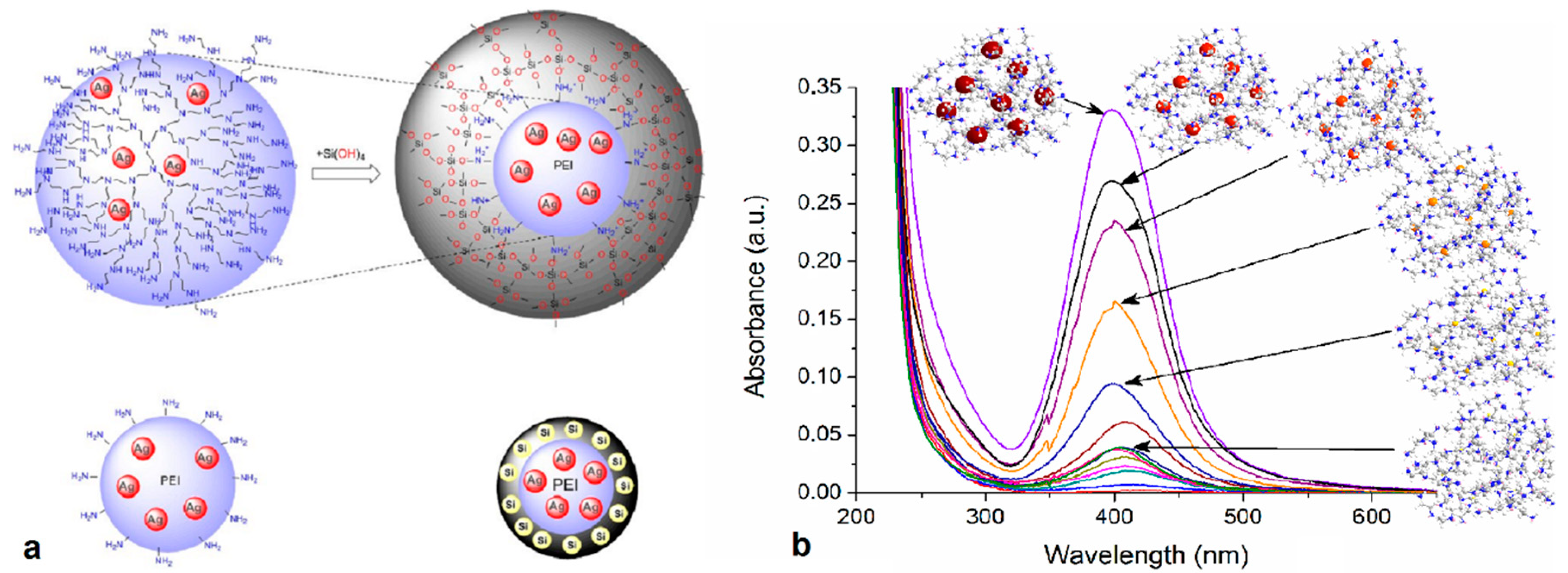 Nanomaterials 11 00019 g021 Nanomaterials 11 00019 g021