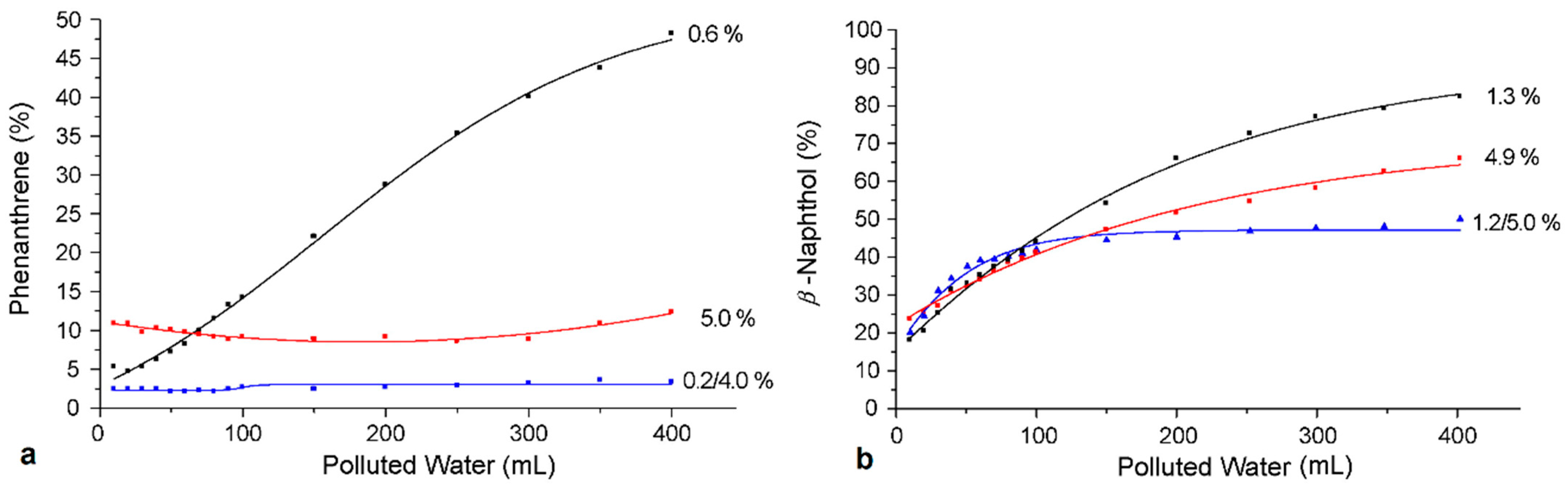 Nanomaterials 11 00019 g025 Nanomaterials 11 00019 g025