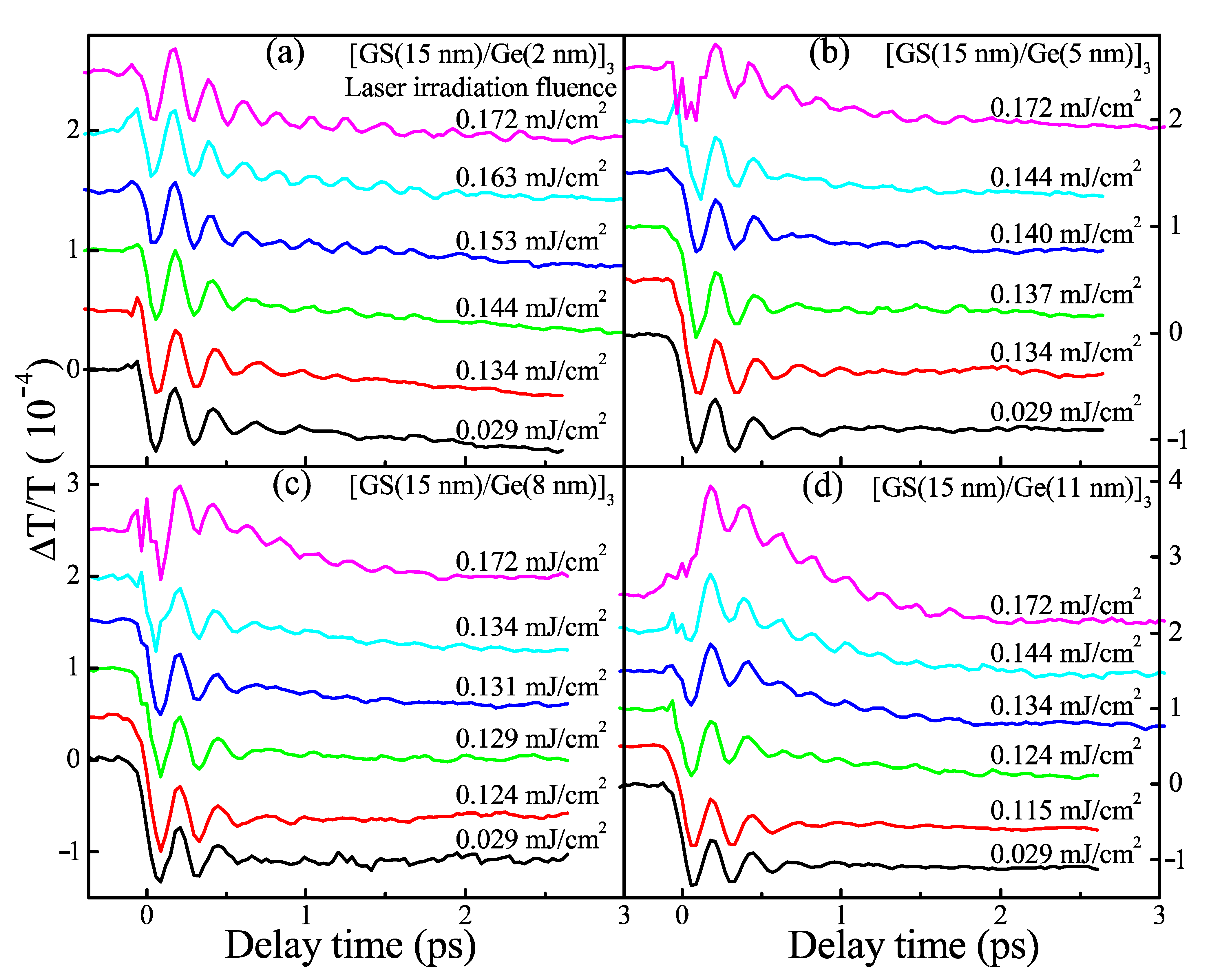 Nanomaterials 11 00020 g002