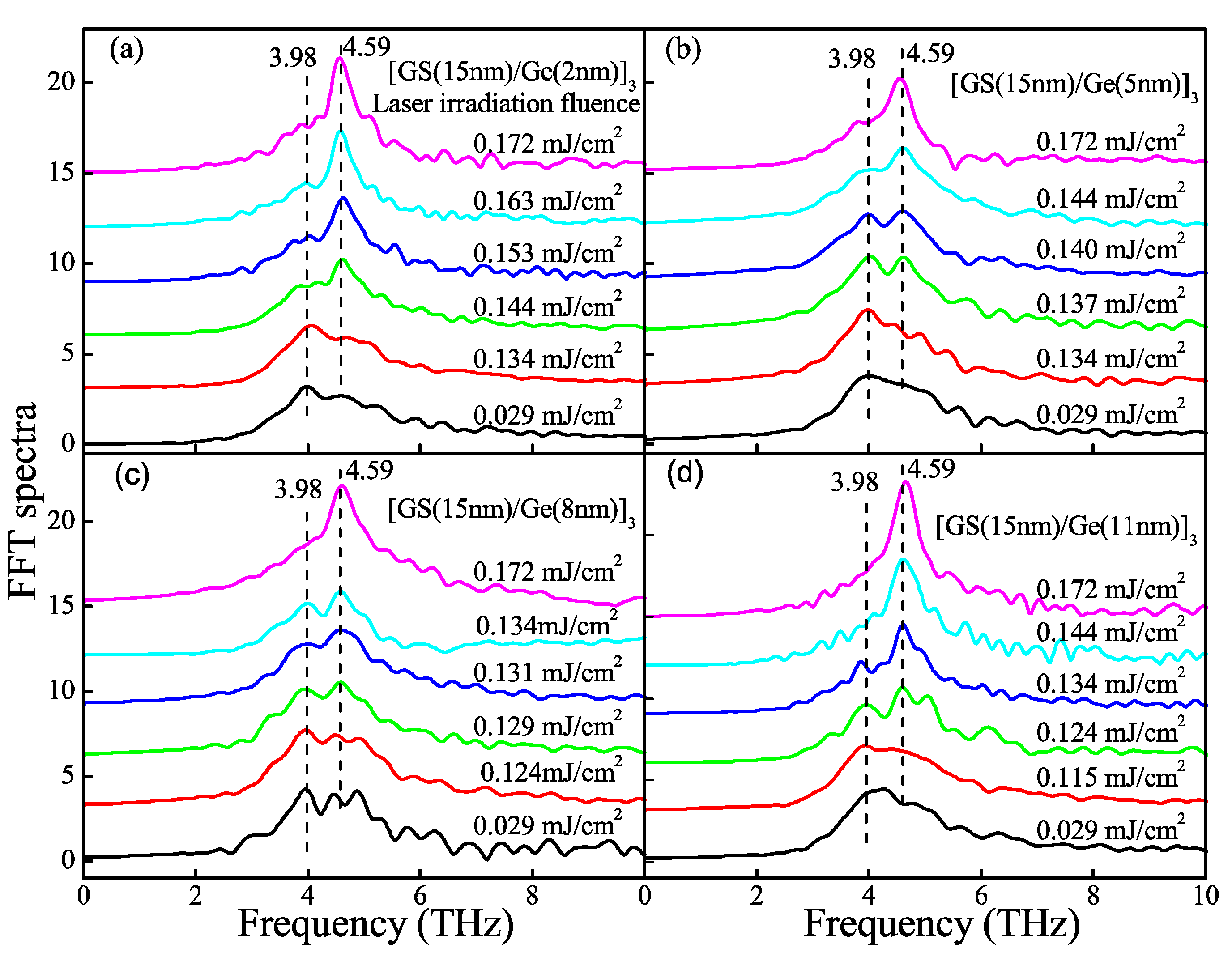 Nanomaterials 11 00020 g003