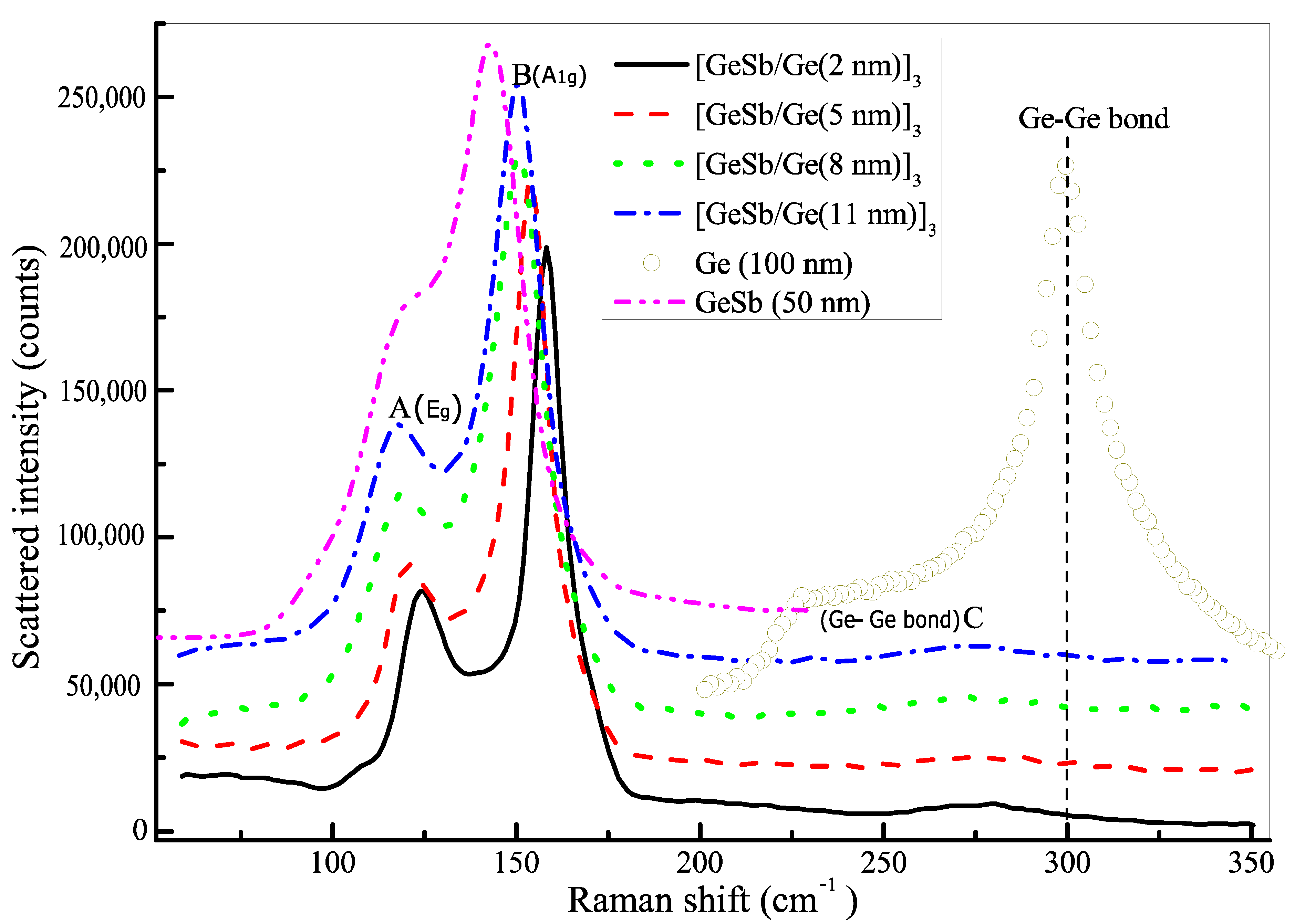 Nanomaterials 11 00020 g004