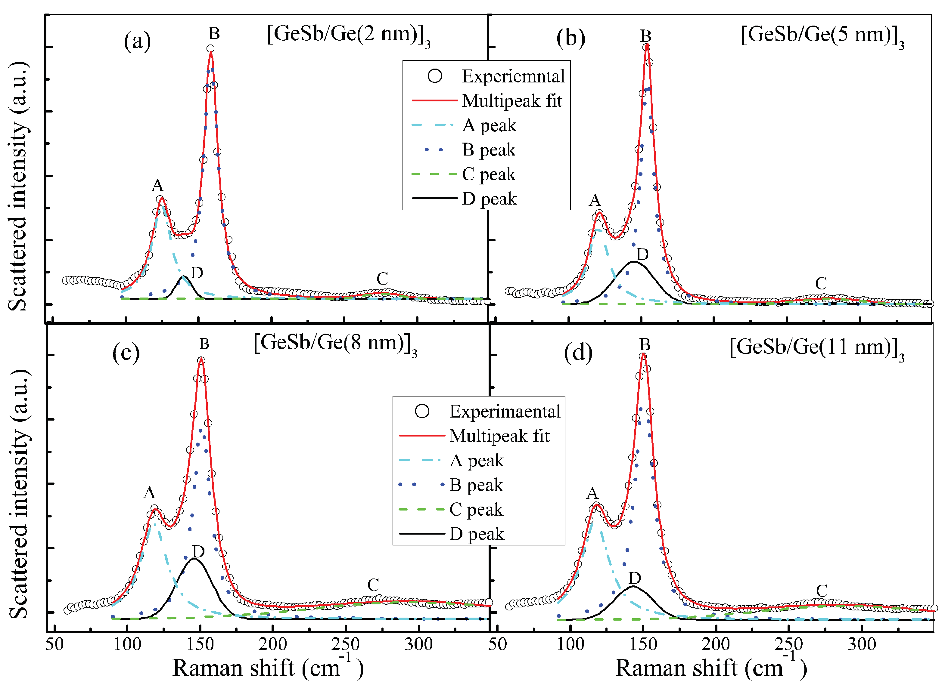 Nanomaterials 11 00020 g005