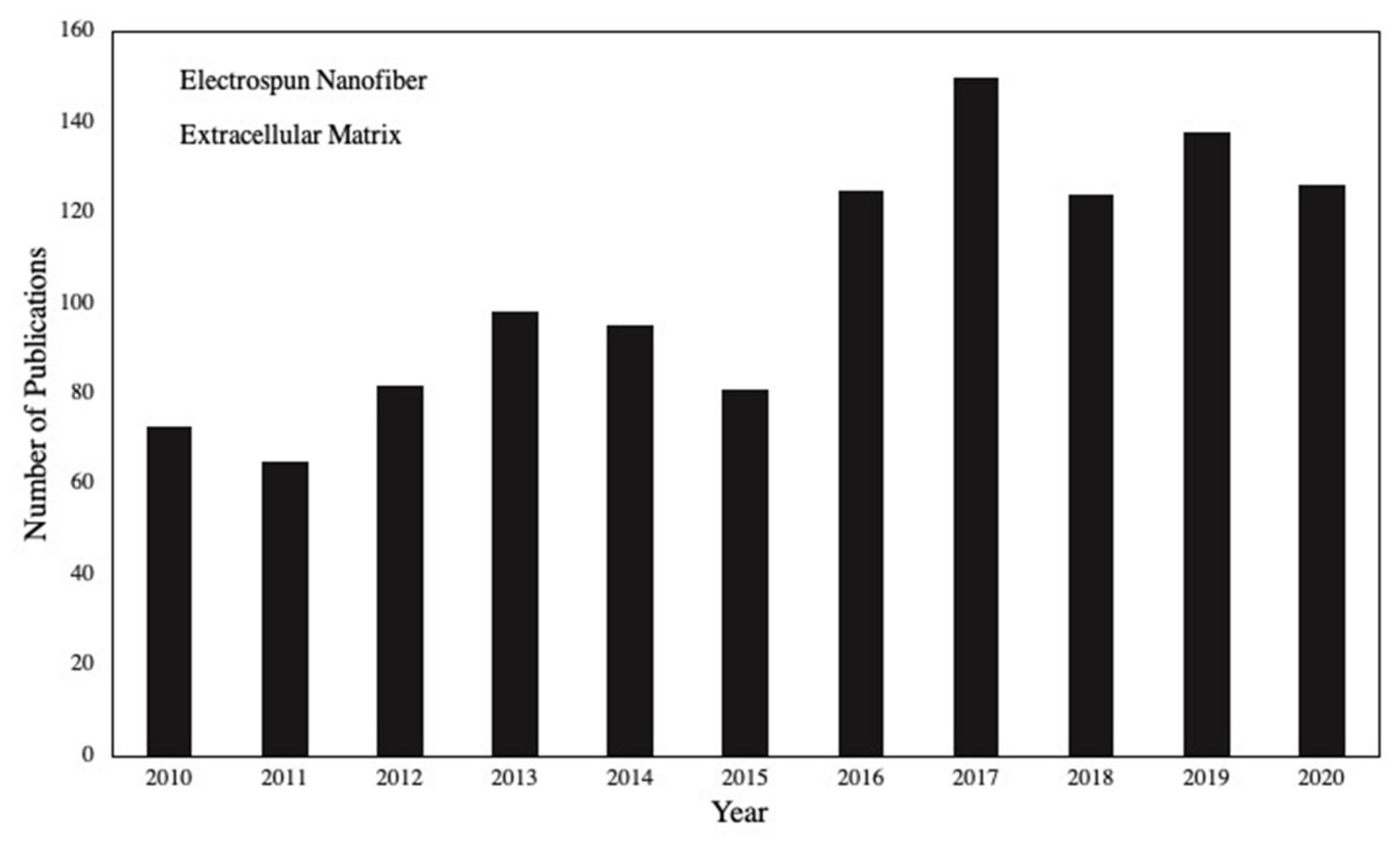 Nanomaterials 11 00021 g002
