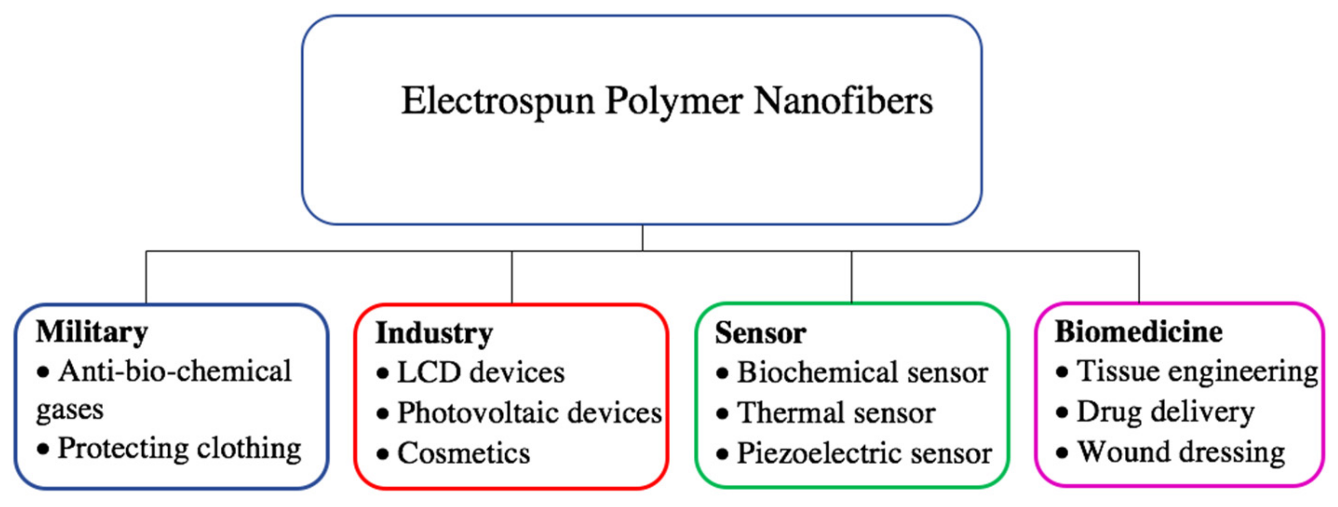 Nanomaterials 11 00021 g003