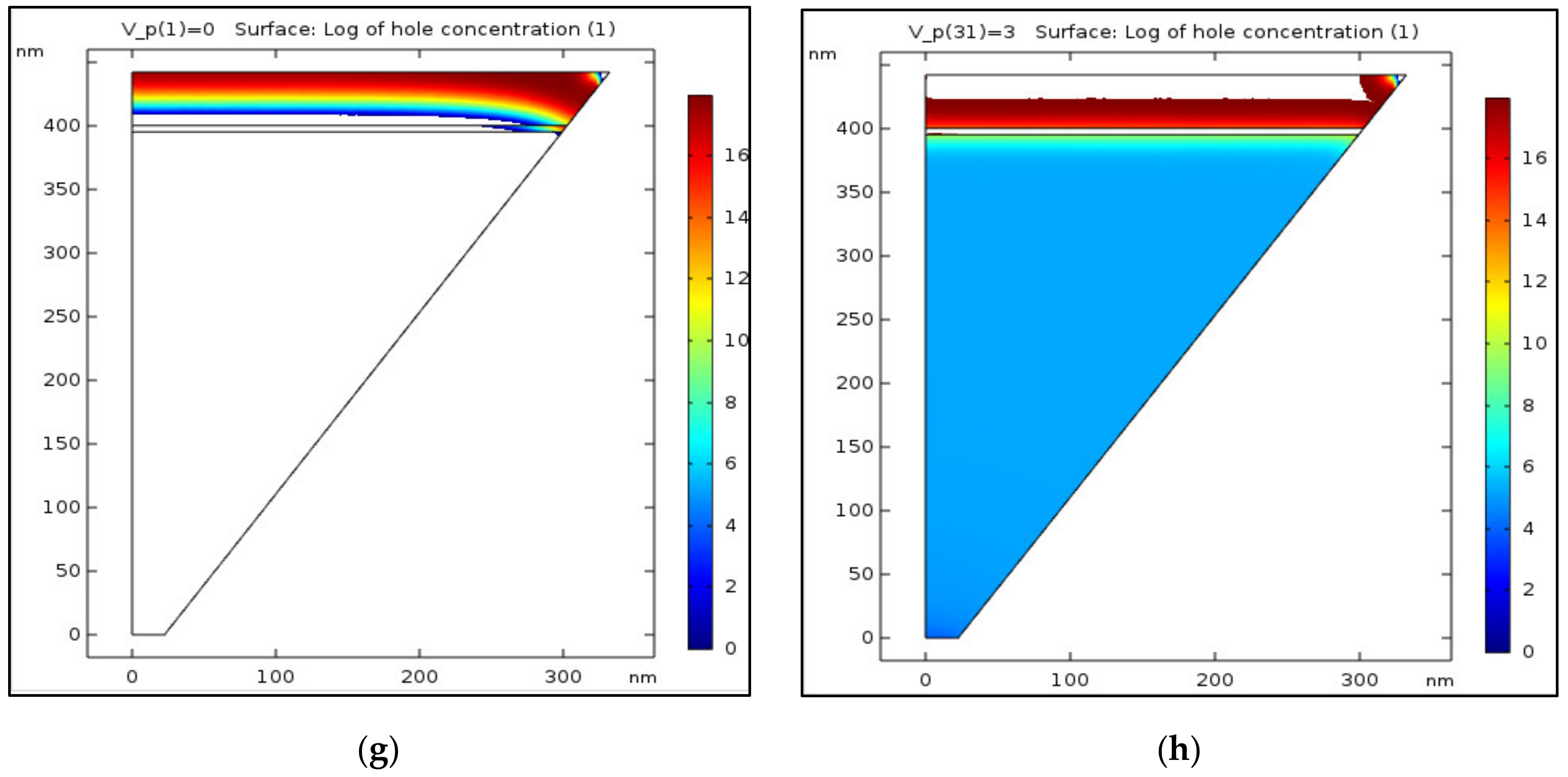 Nanomaterials 11 00023 g004b