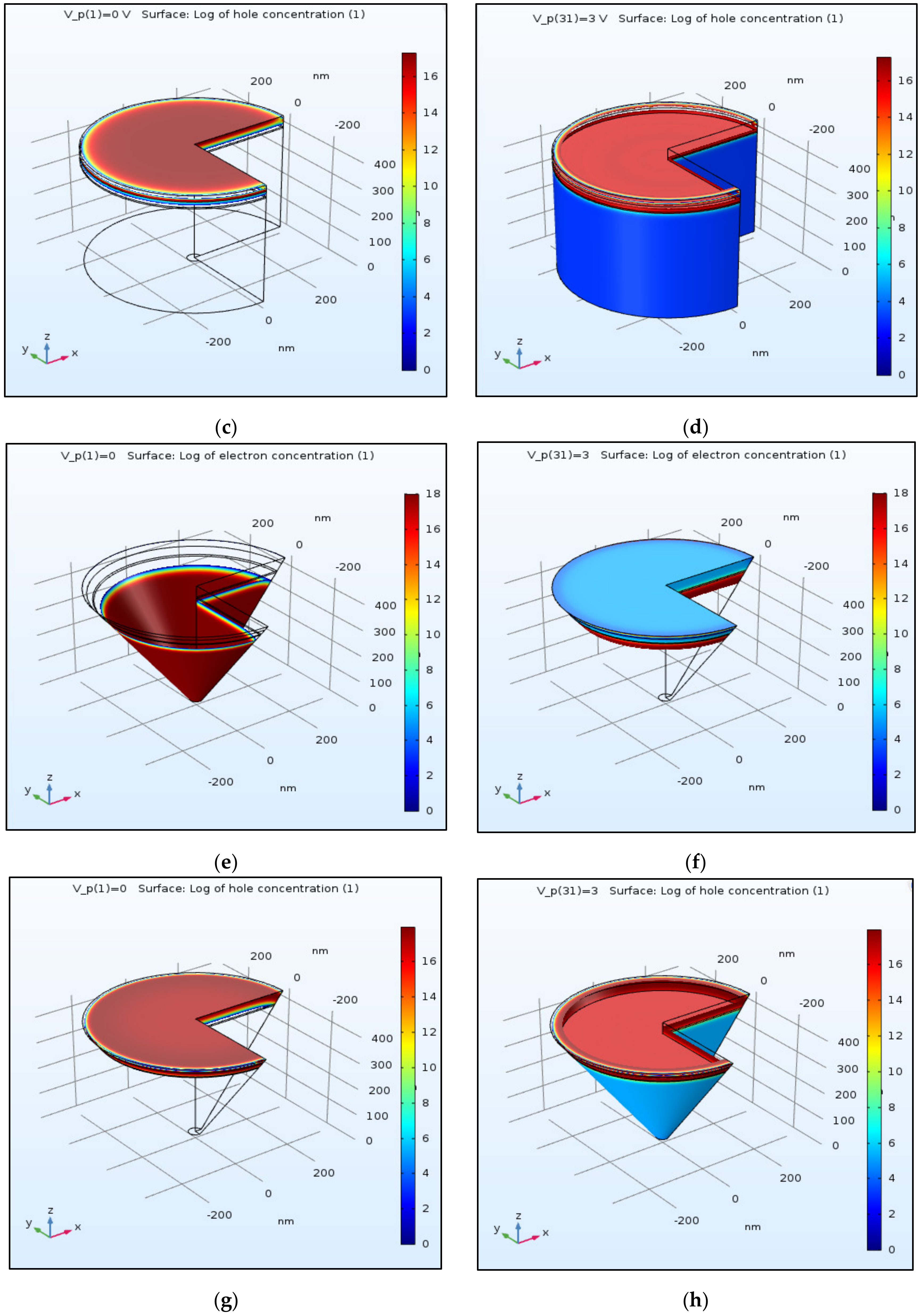 Nanomaterials 11 00023 g005b
