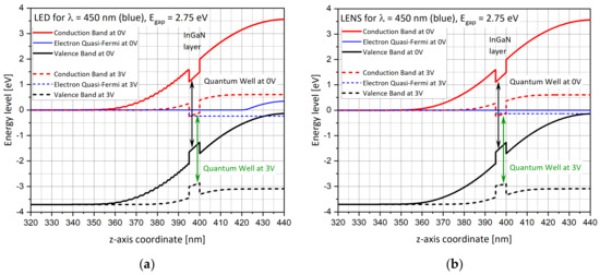 Nanomaterials Free Full Text Performance Enhancement And Applications Review Of Nano Light Emitting Device Led Html