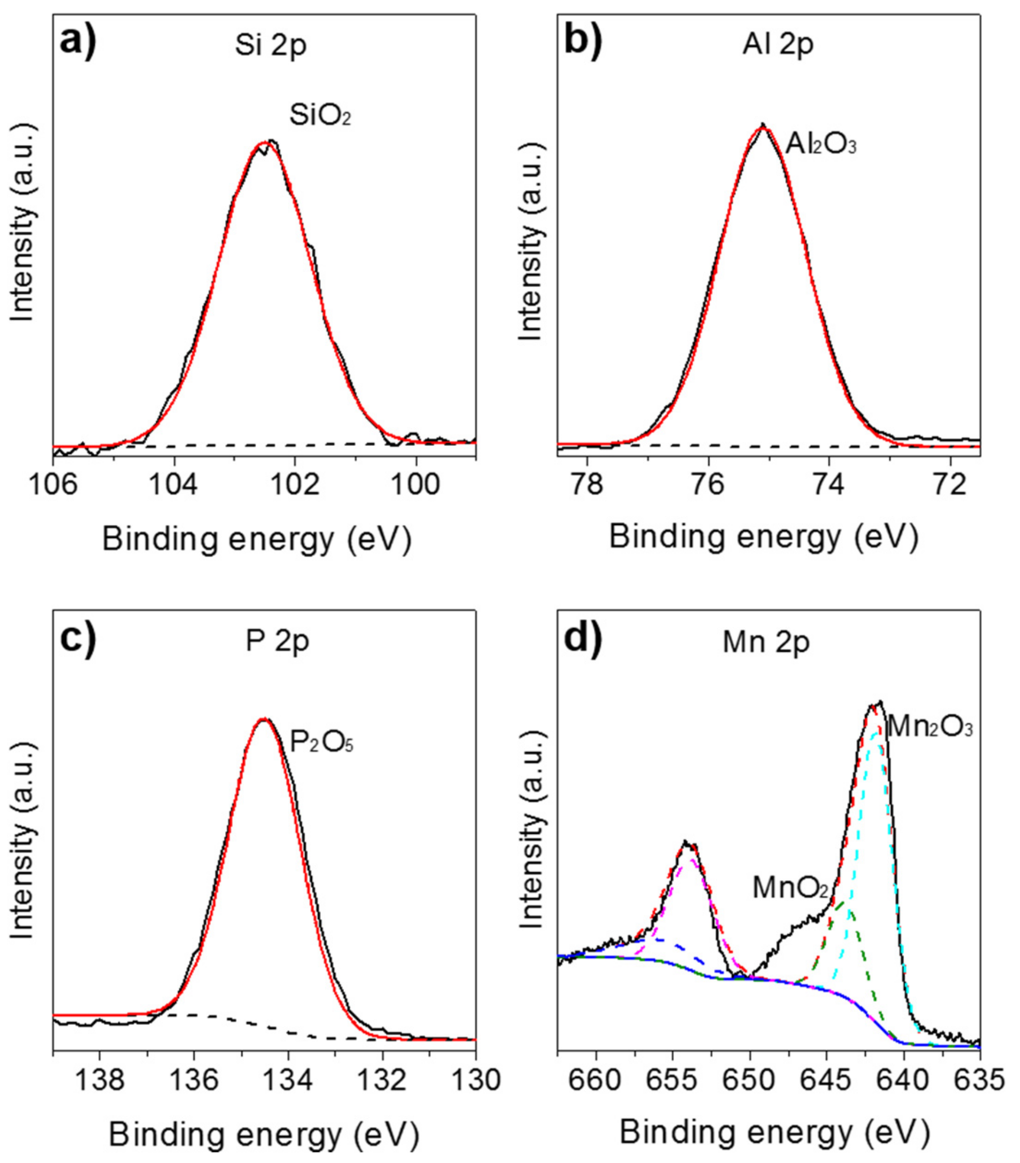 Nanomaterials 11 00024 g004 Nanomaterials 11 00024 g004
