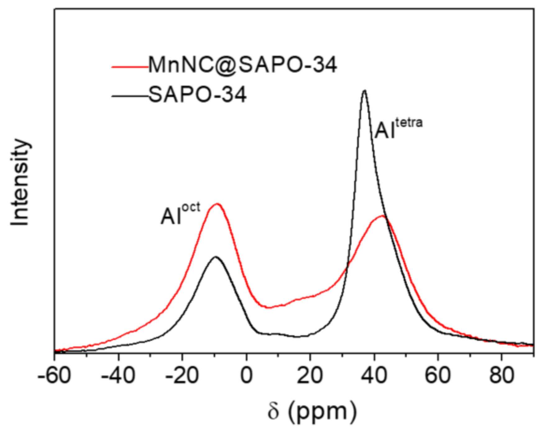 Nanomaterials 11 00024 g005 Nanomaterials 11 00024 g005