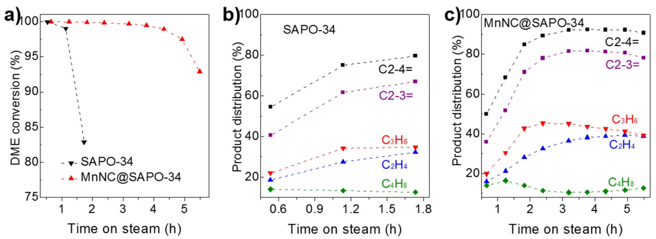 Nanomaterials 11 00024 g006 Nanomaterials 11 00024 g006