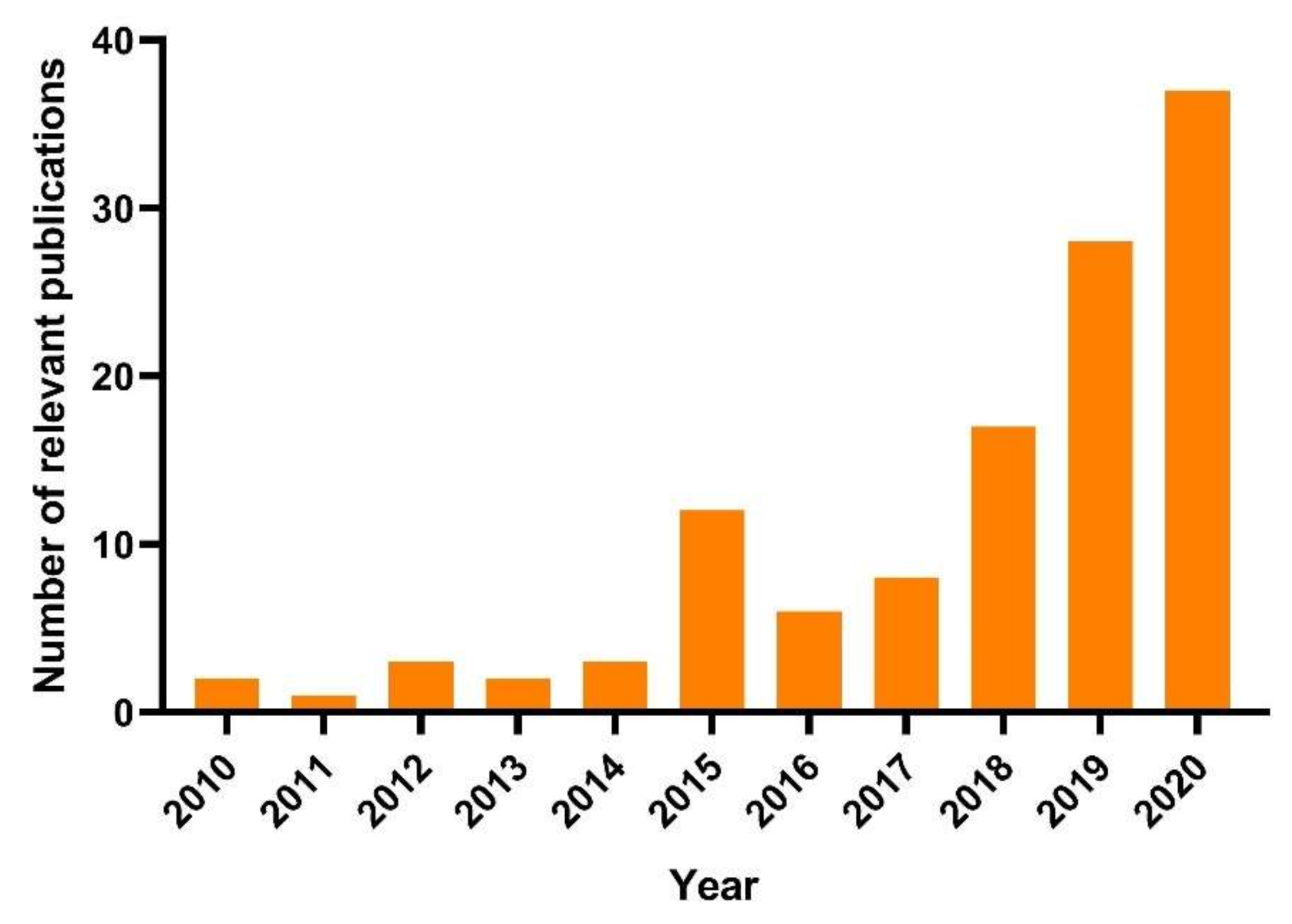 Nanomaterials 11 00026 g001 Nanomaterials 11 00026 g001