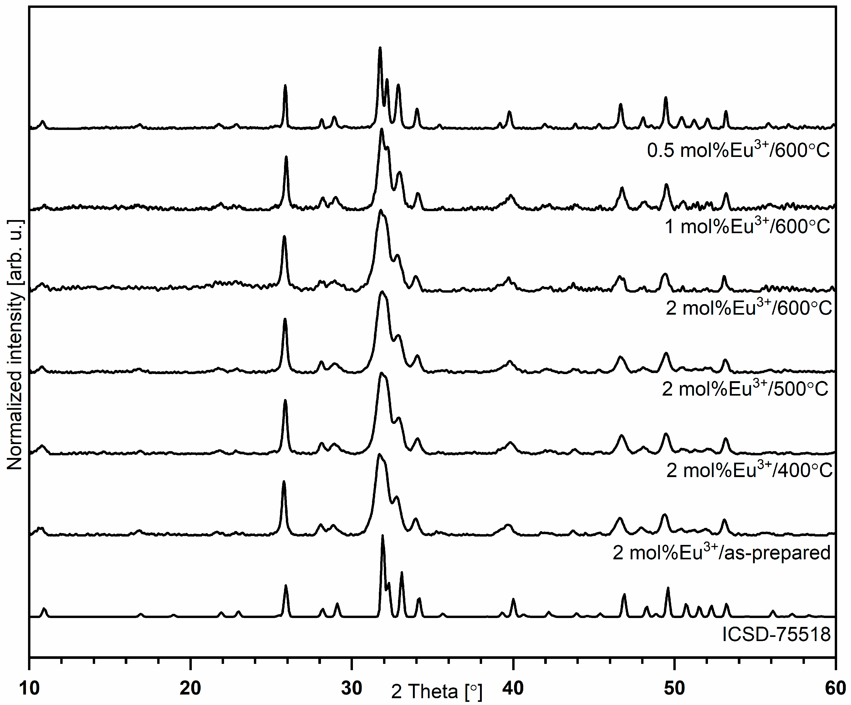 Nanomaterials 11 00027 g001 Nanomaterials 11 00027 g001