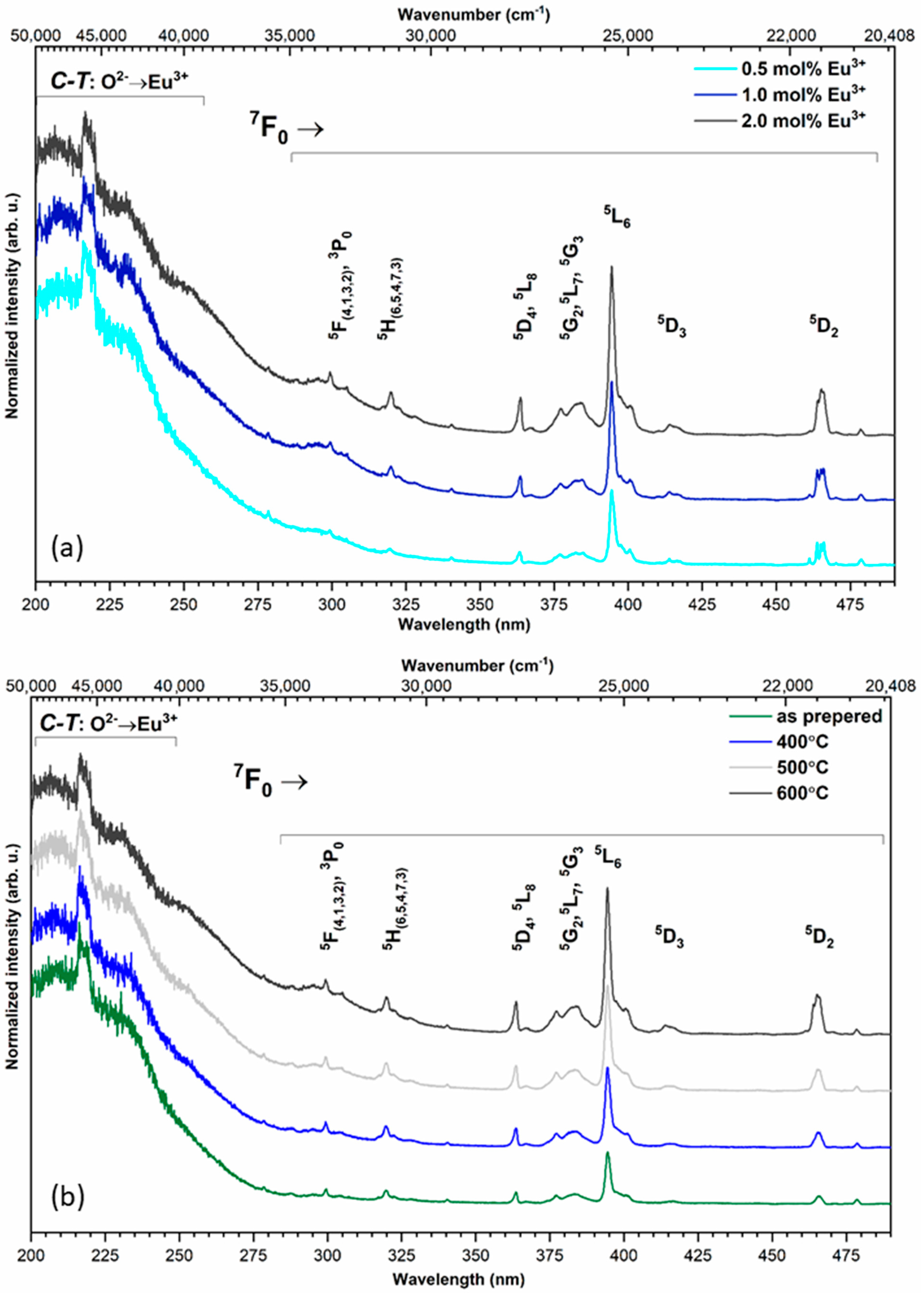 Nanomaterials 11 00027 g003 Nanomaterials 11 00027 g003