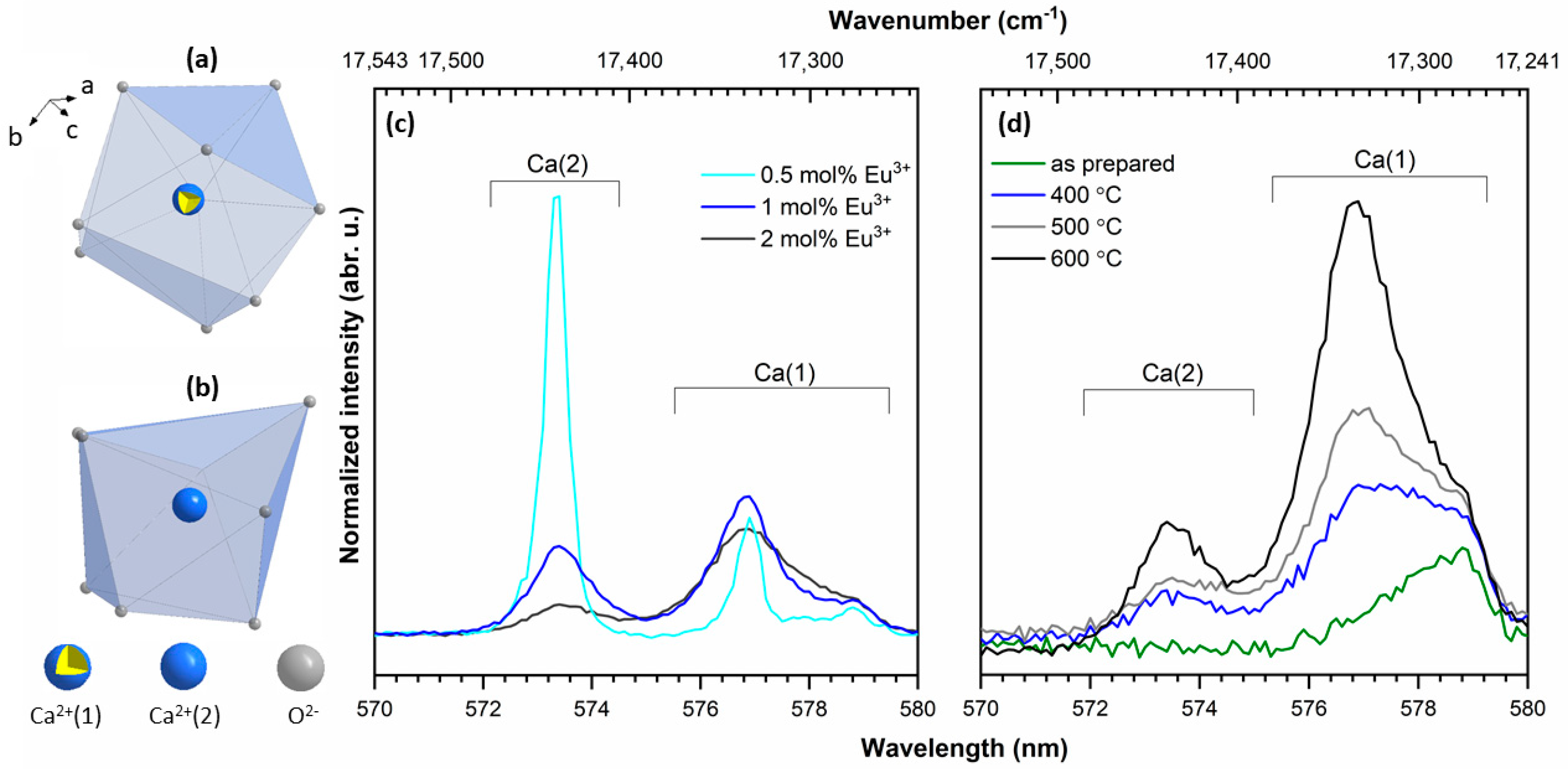Nanomaterials 11 00027 g005 Nanomaterials 11 00027 g005