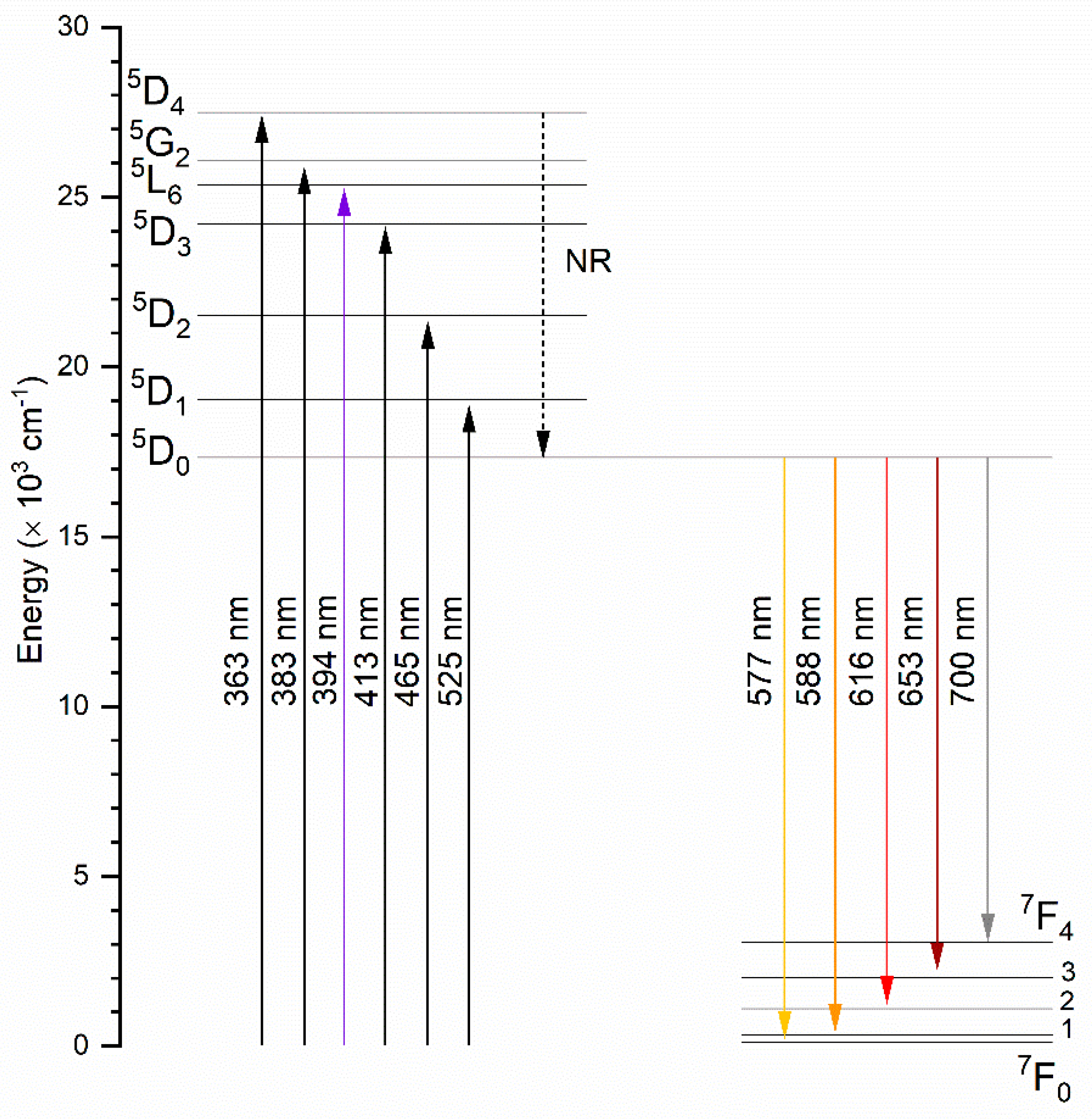 Nanomaterials 11 00027 g006 Nanomaterials 11 00027 g006