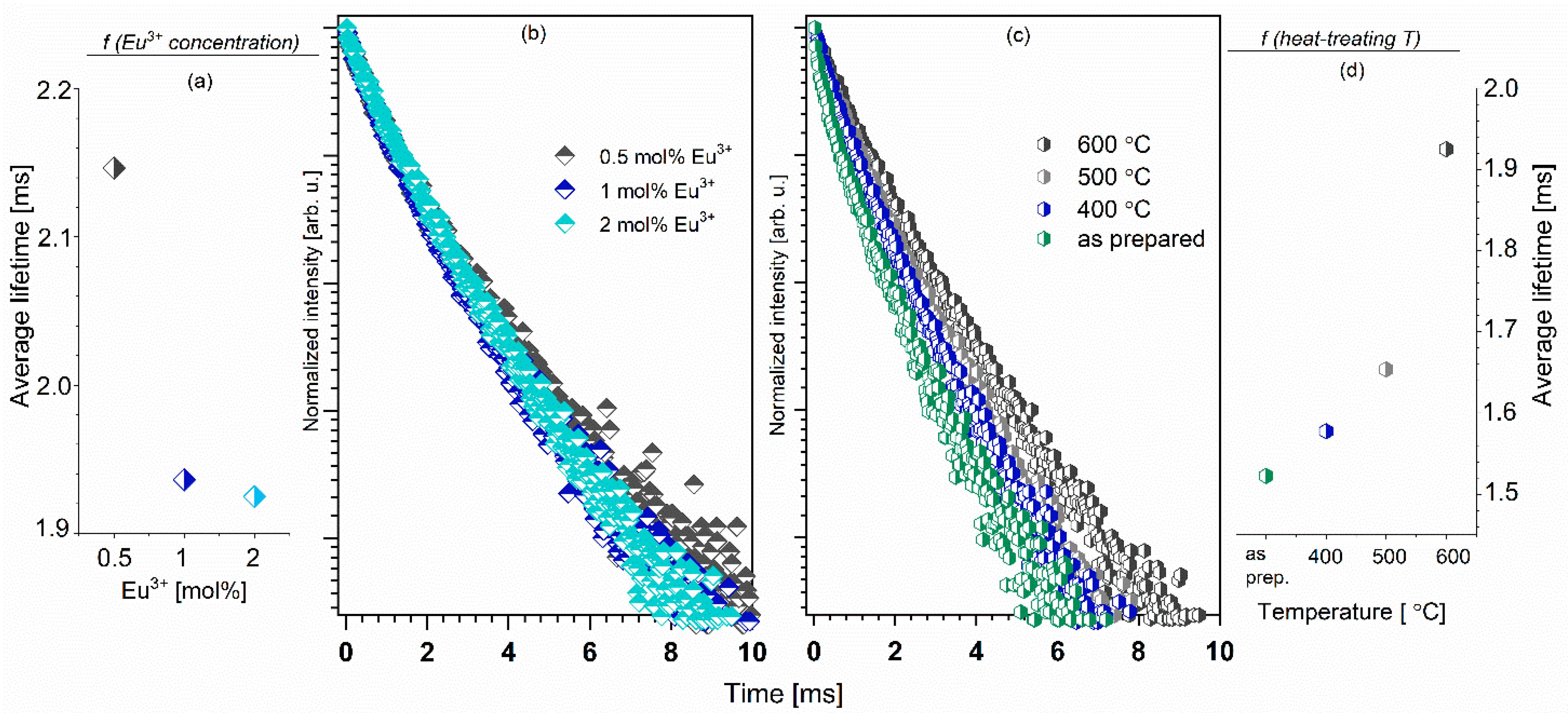 Nanomaterials 11 00027 g009 Nanomaterials 11 00027 g009