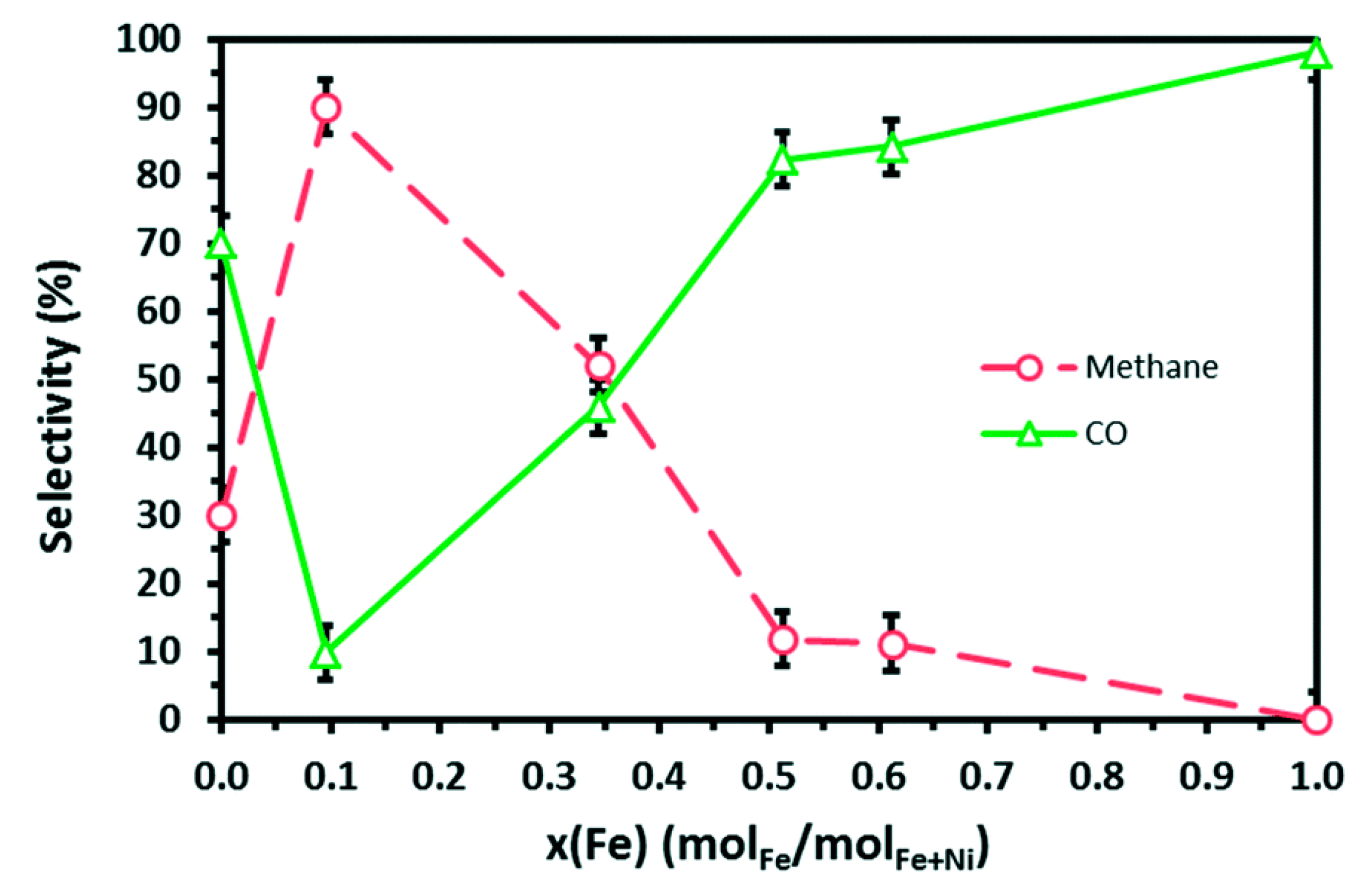 Nanomaterials 11 00028 g004