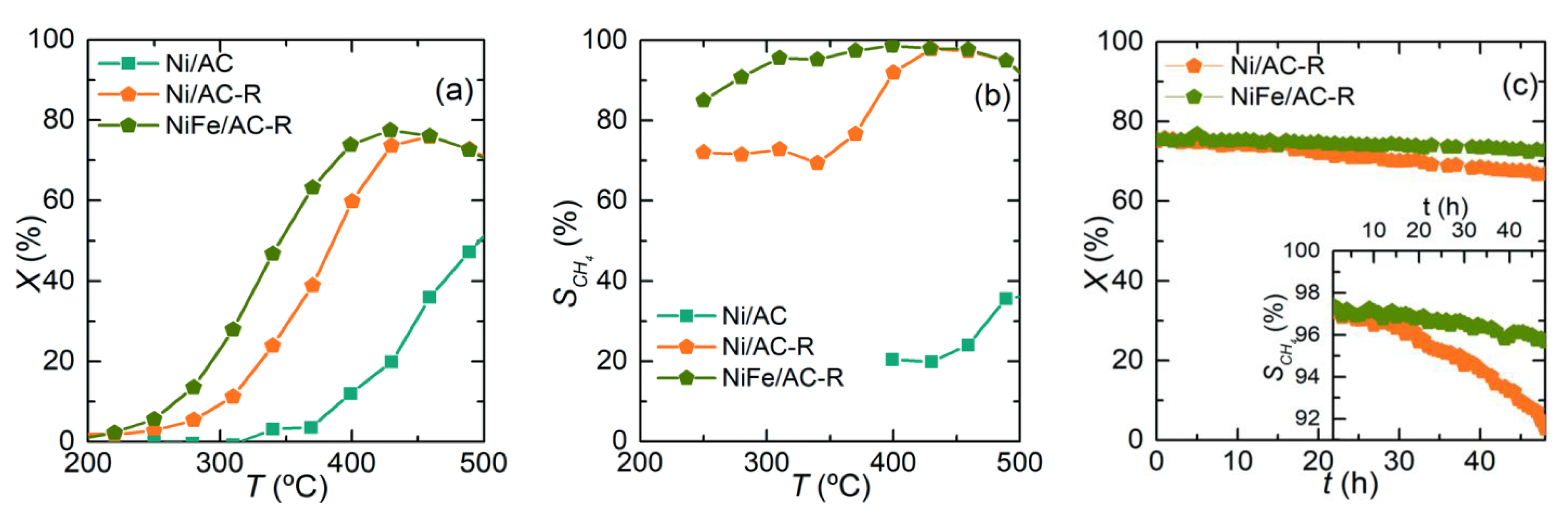 Nanomaterials 11 00028 g006