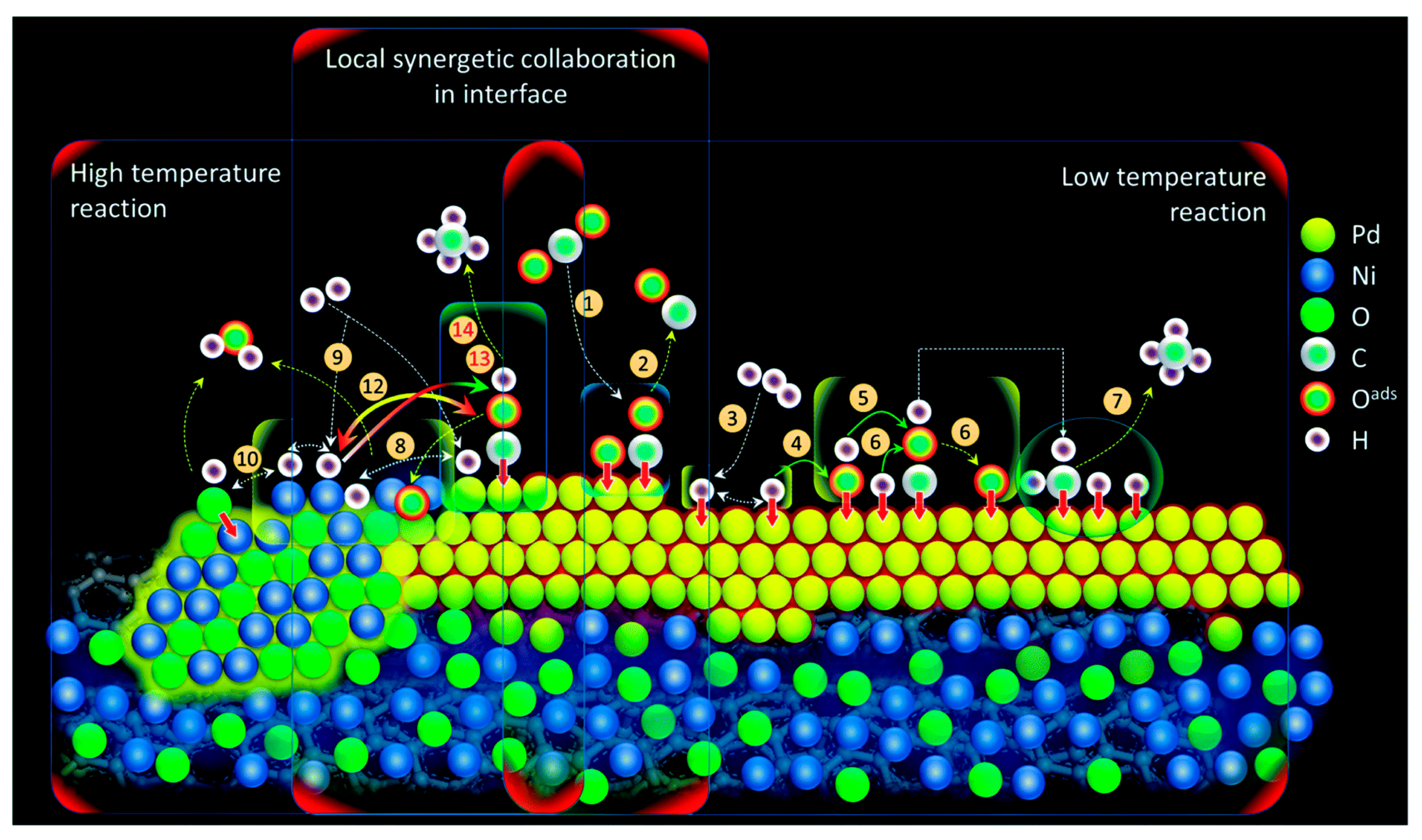 Nanomaterials 11 00028 g015